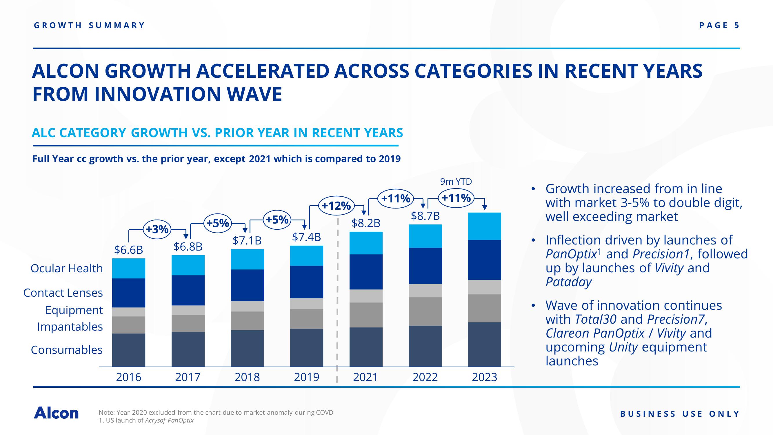 JP Morgan Healthcare Conference Innovation Update slide image #5