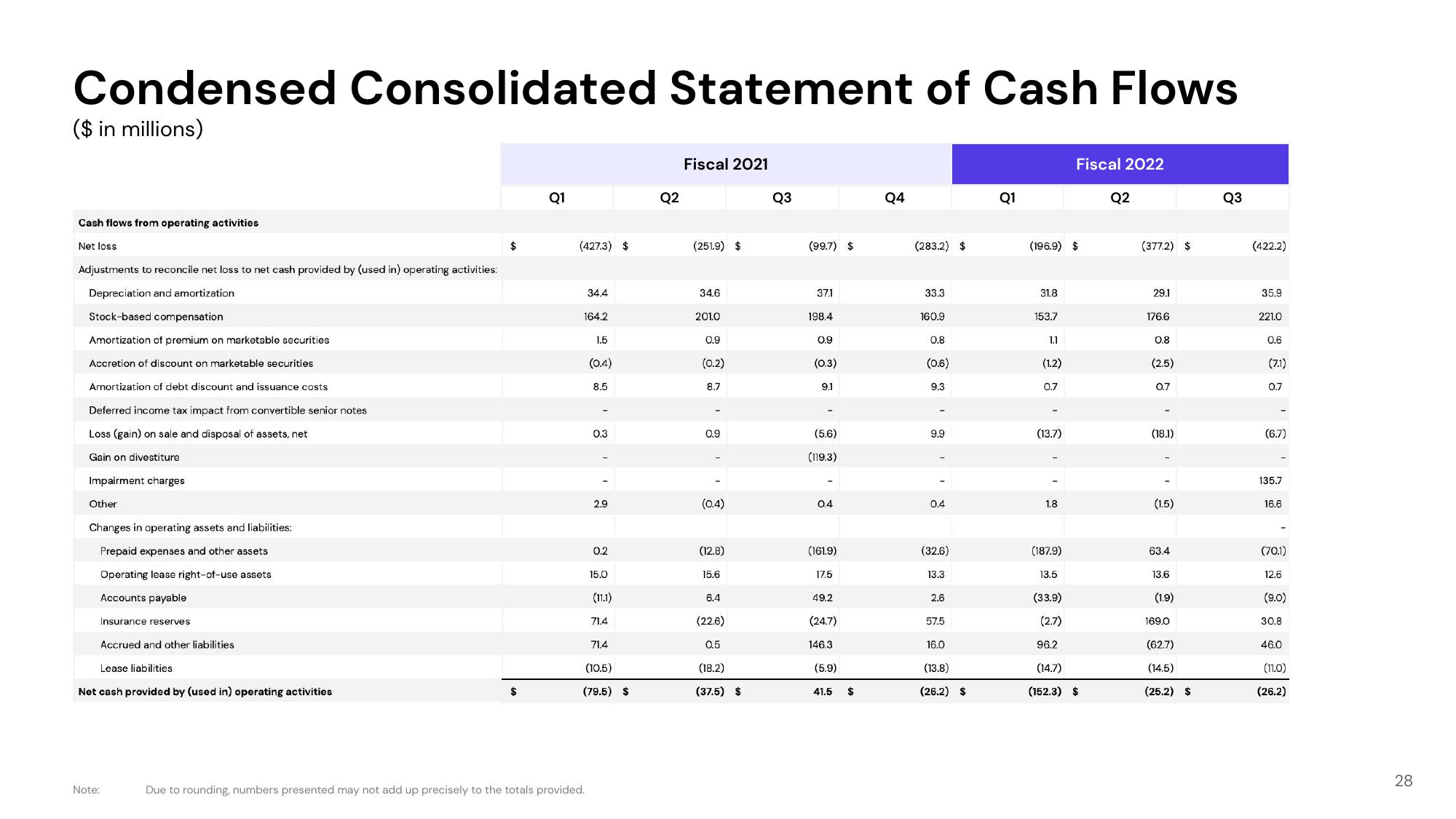 Lyft Investor Presentation Deck slide image #28