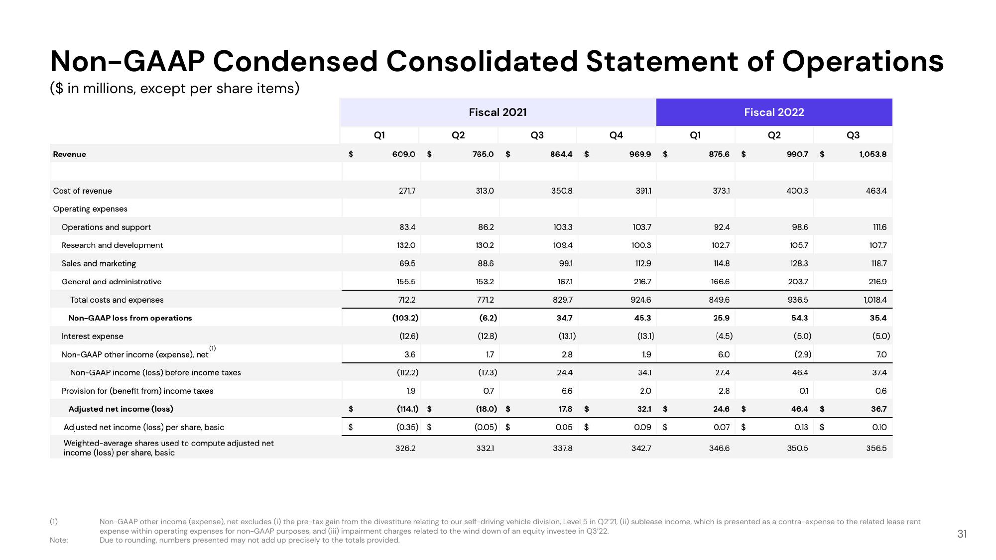 Lyft Investor Presentation Deck slide image #31