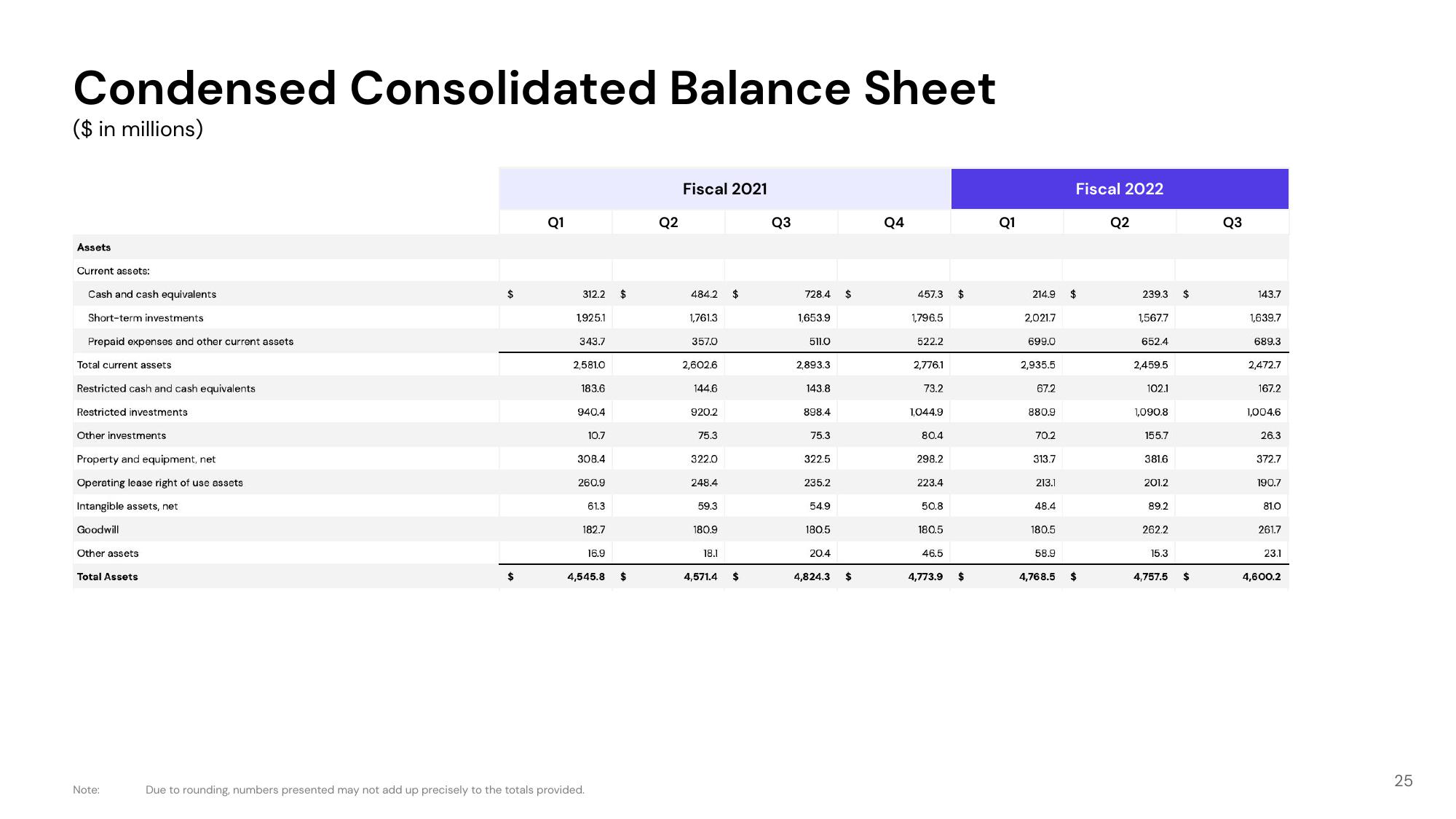 Lyft Investor Presentation Deck slide image #25