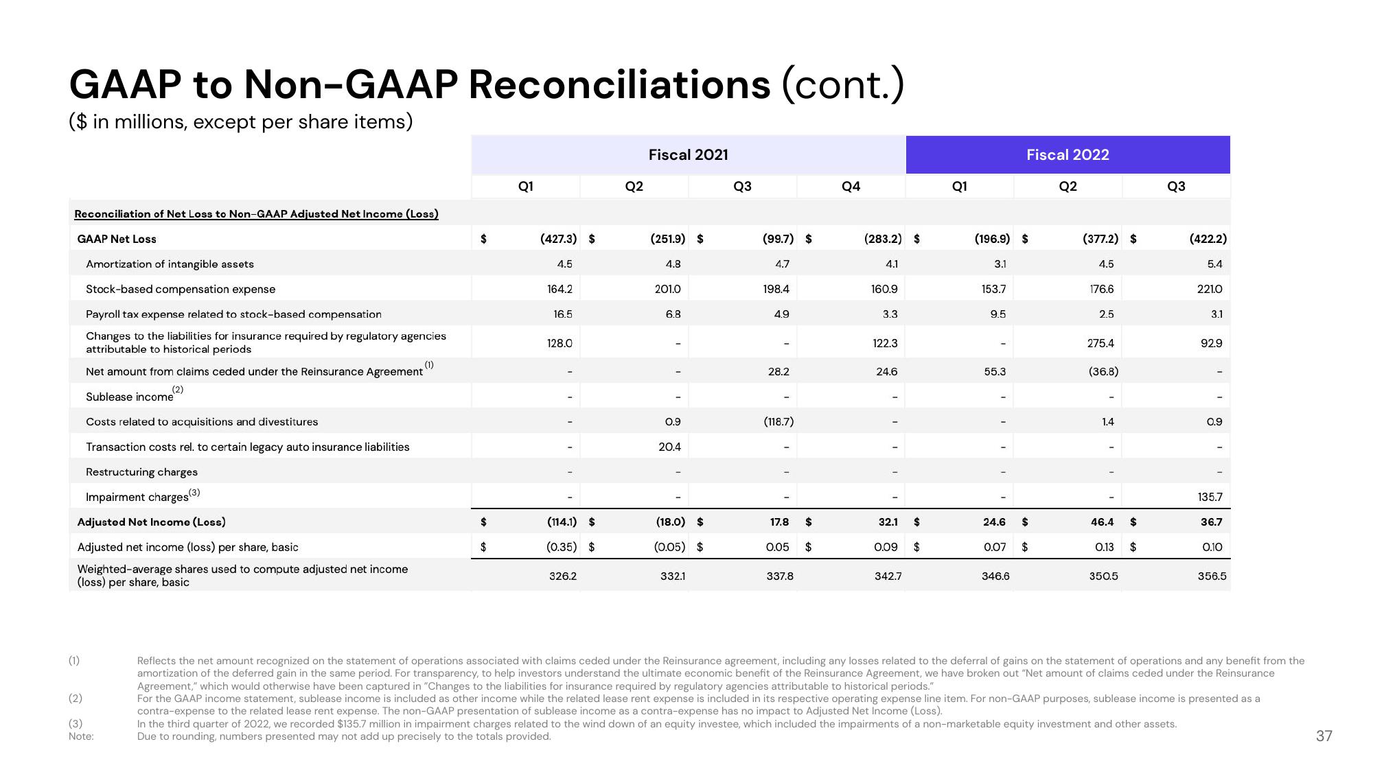 Lyft Investor Presentation Deck slide image #37