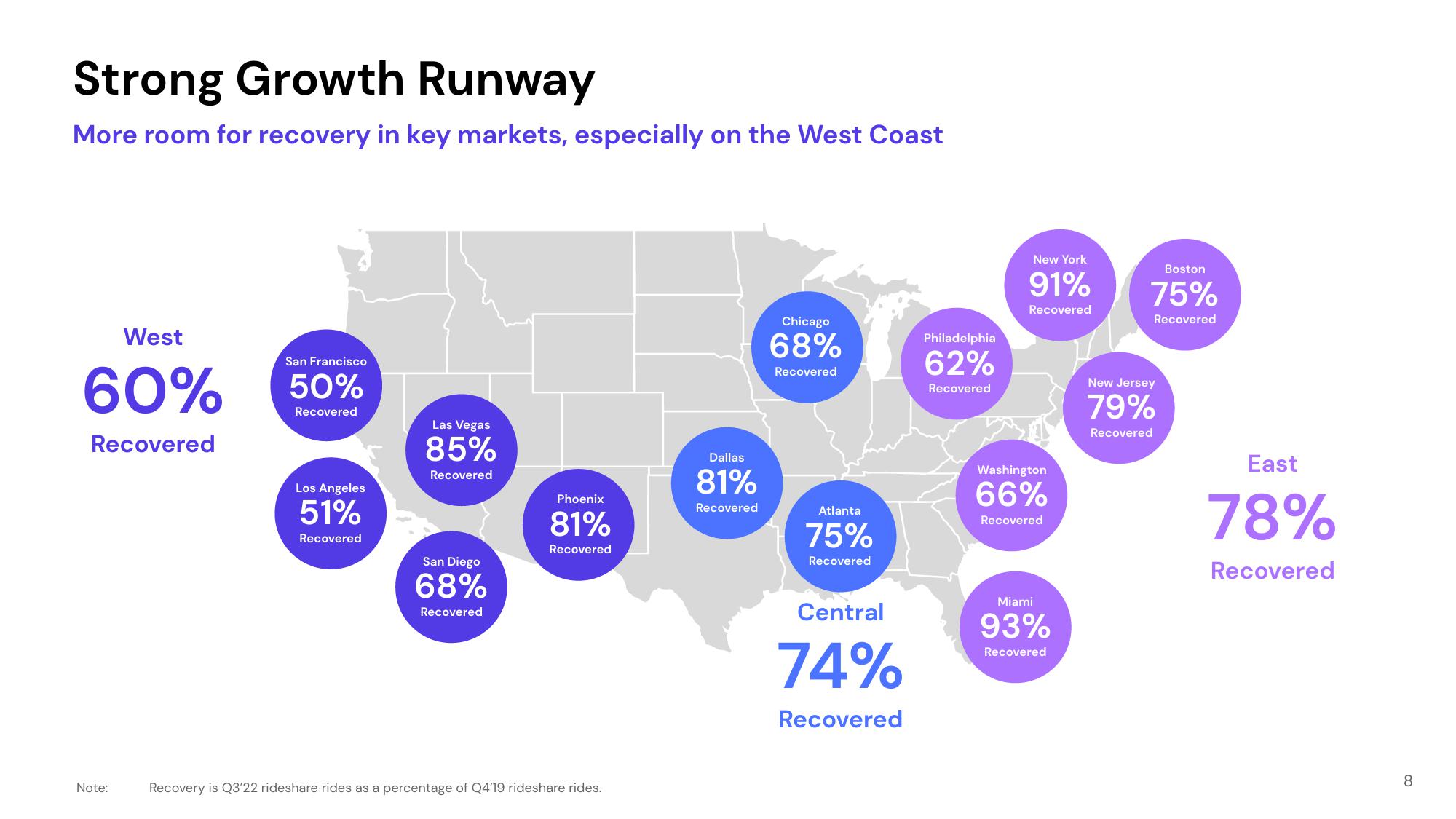 Lyft Investor Presentation Deck slide image #8