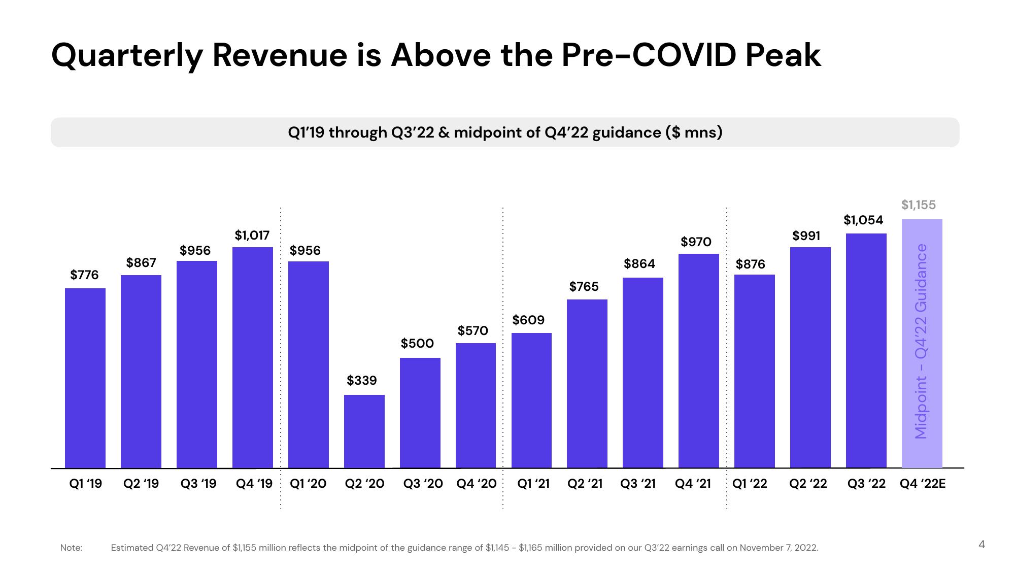 Lyft Investor Presentation Deck slide image #4