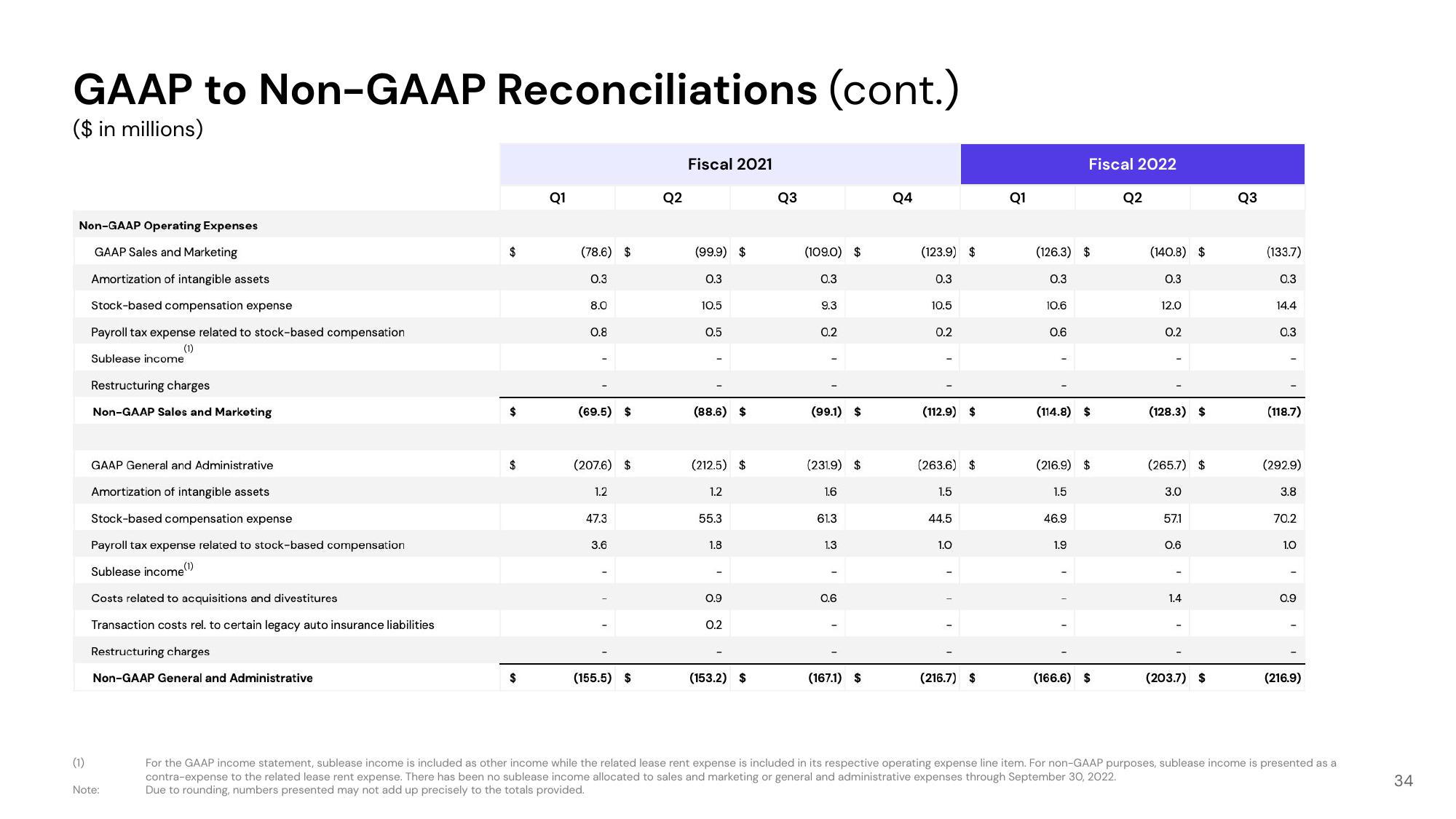 Lyft Investor Presentation Deck slide image #34