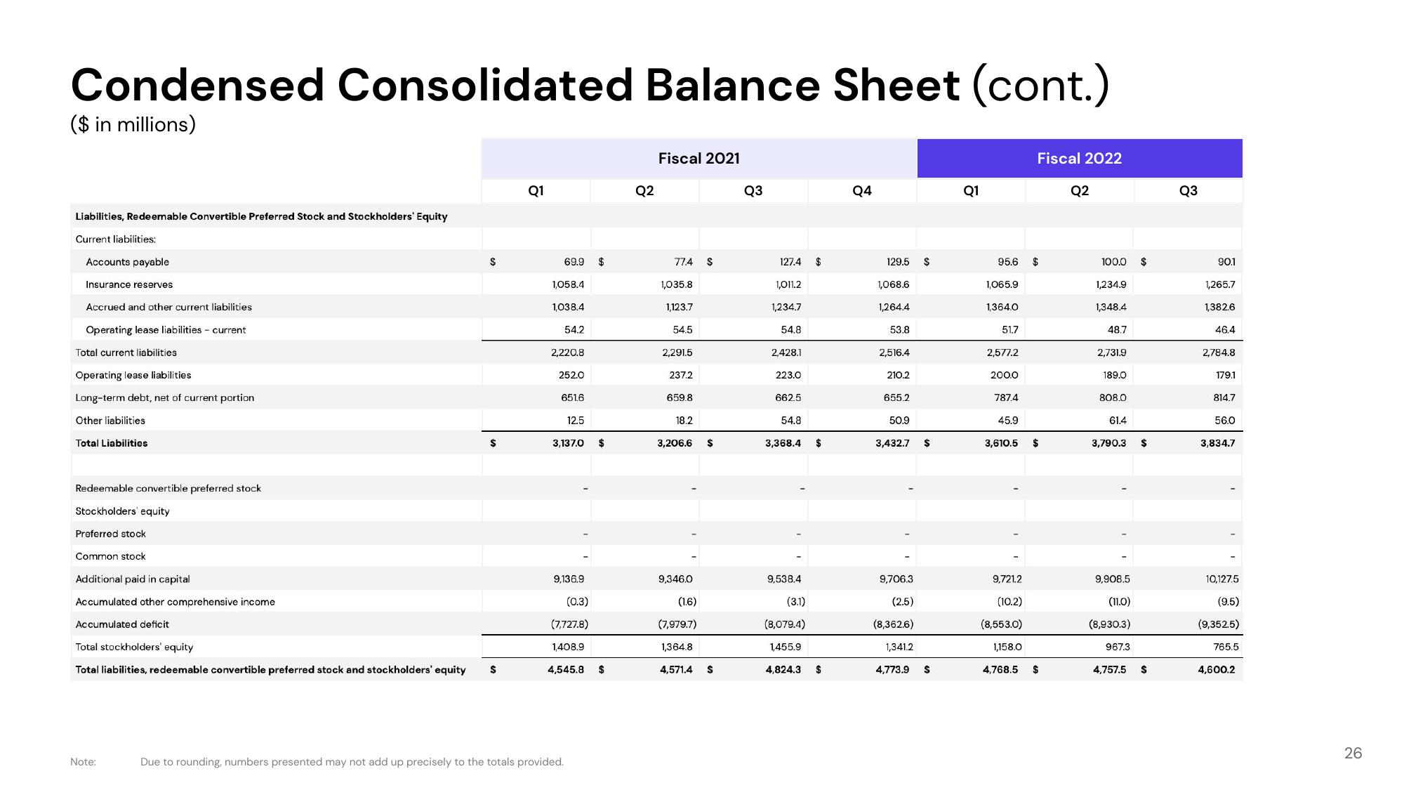 Lyft Investor Presentation Deck slide image #26