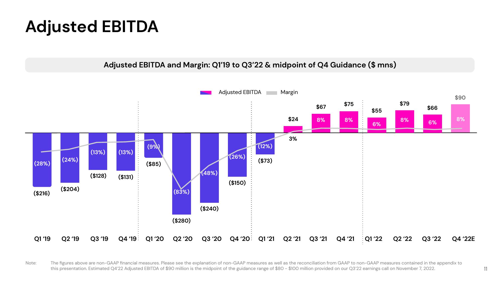 Lyft Investor Presentation Deck slide image #11