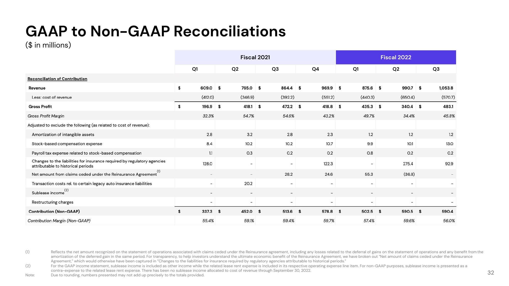 Lyft Investor Presentation Deck slide image #32