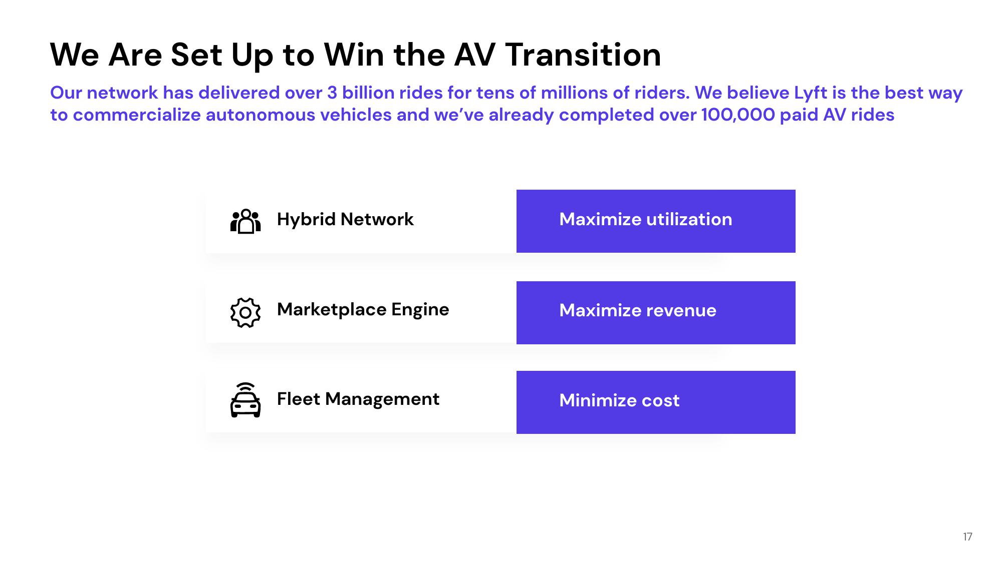 Lyft Investor Presentation Deck slide image #17