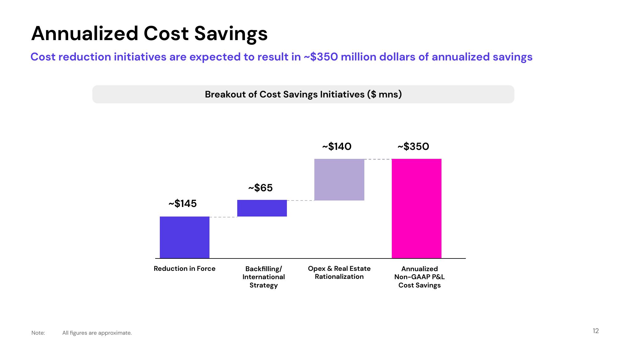 Lyft Investor Presentation Deck slide image #12