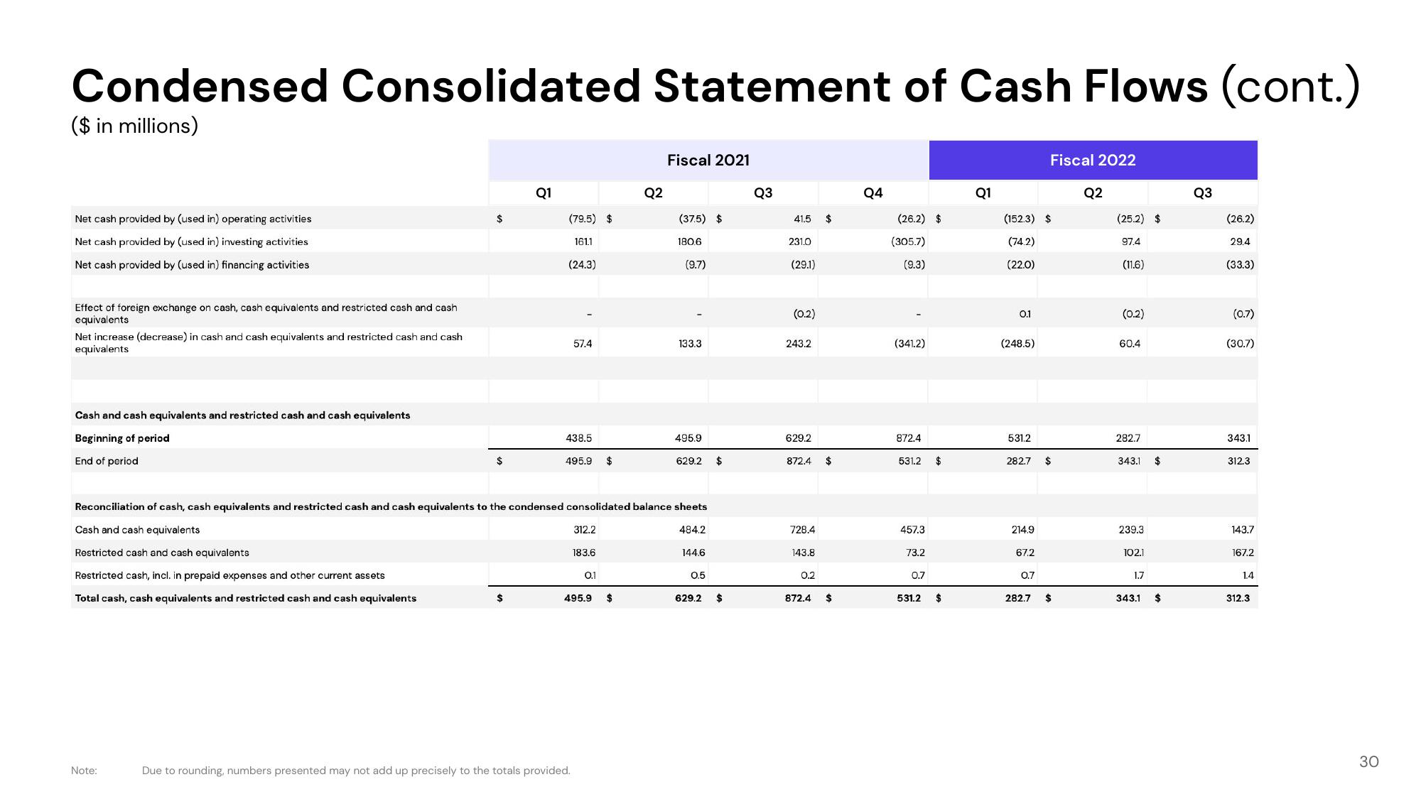 Lyft Investor Presentation Deck slide image #30