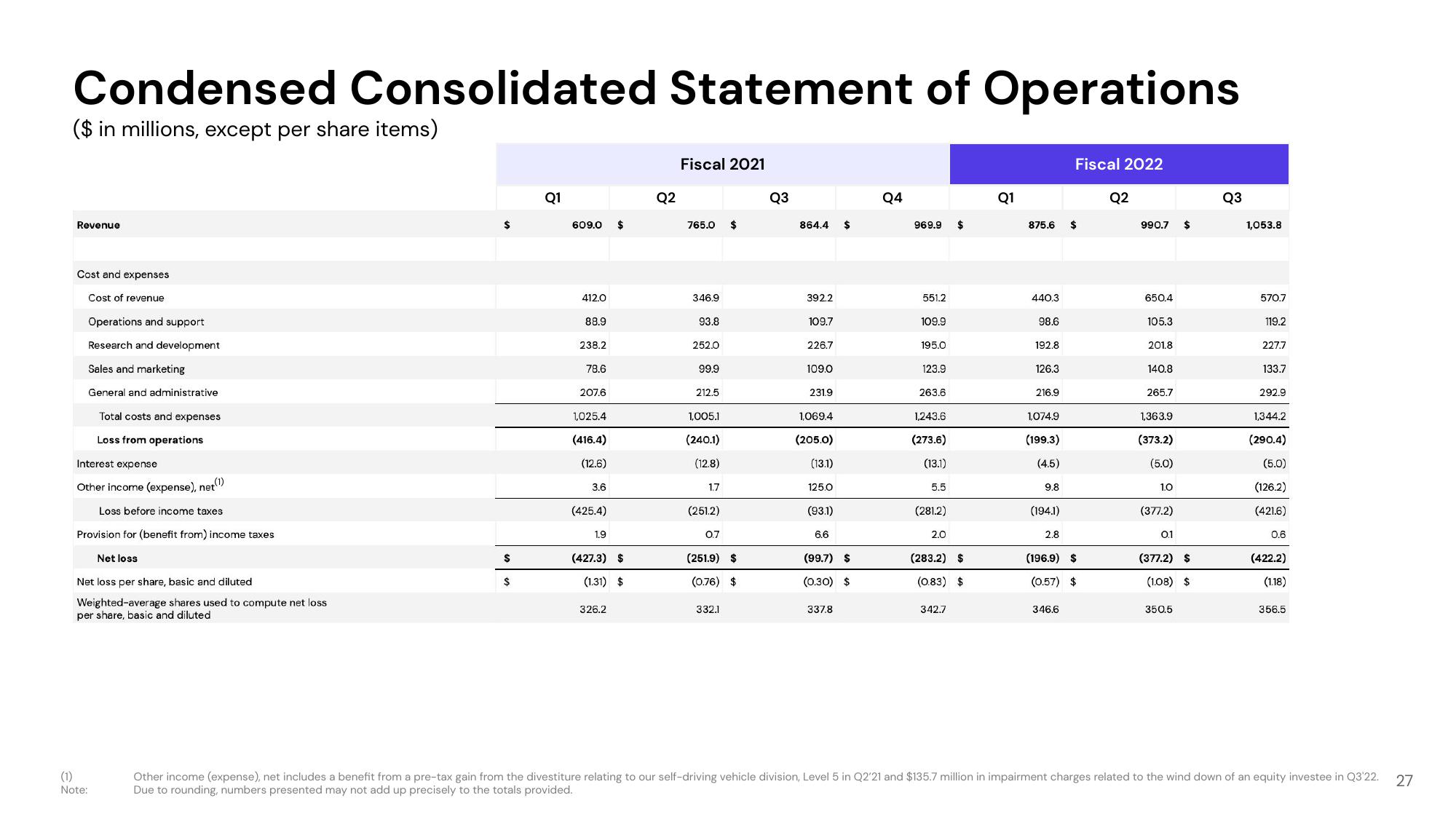 Lyft Investor Presentation Deck slide image #27