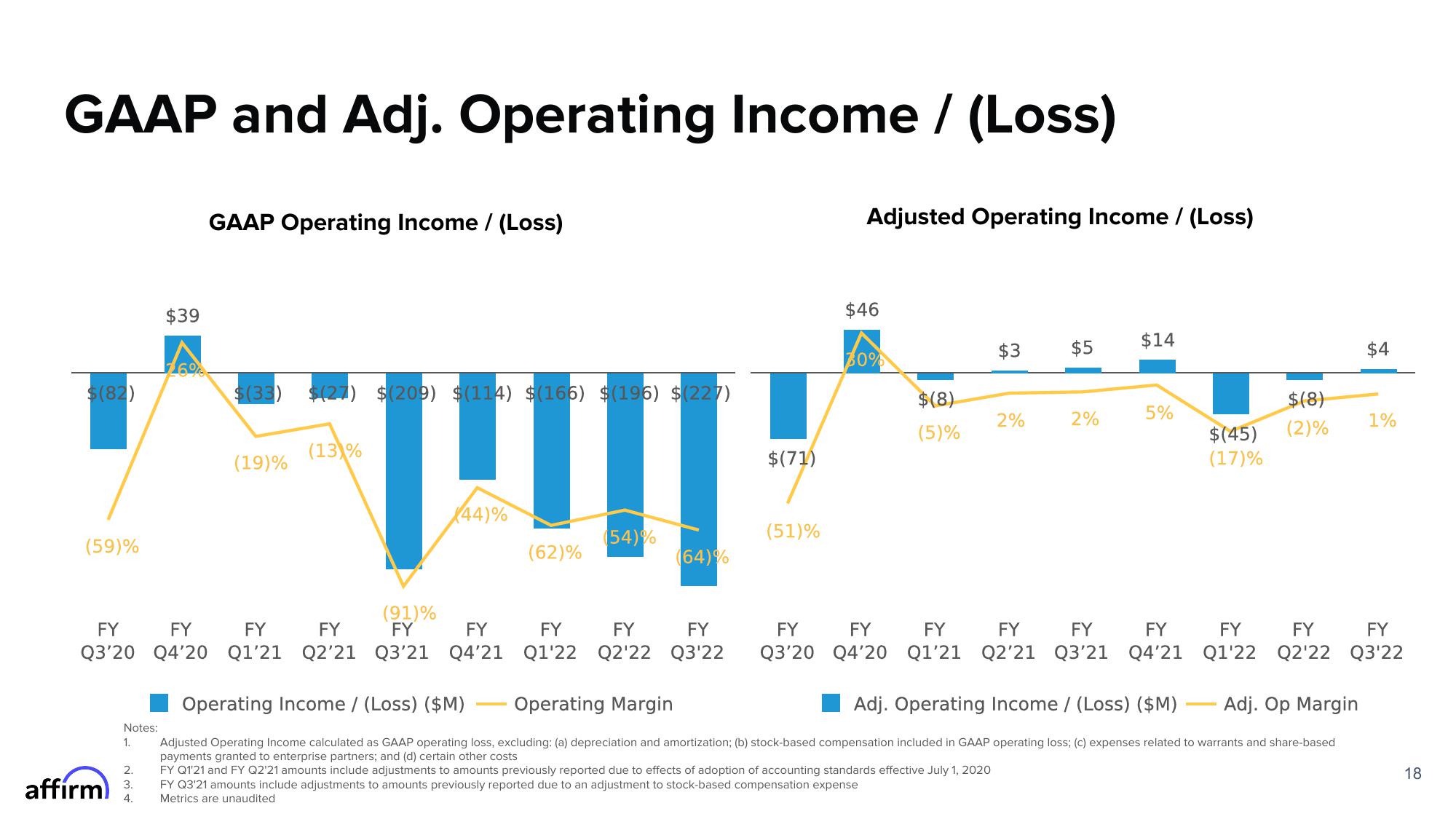 Affirm Results Presentation Deck slide image #18