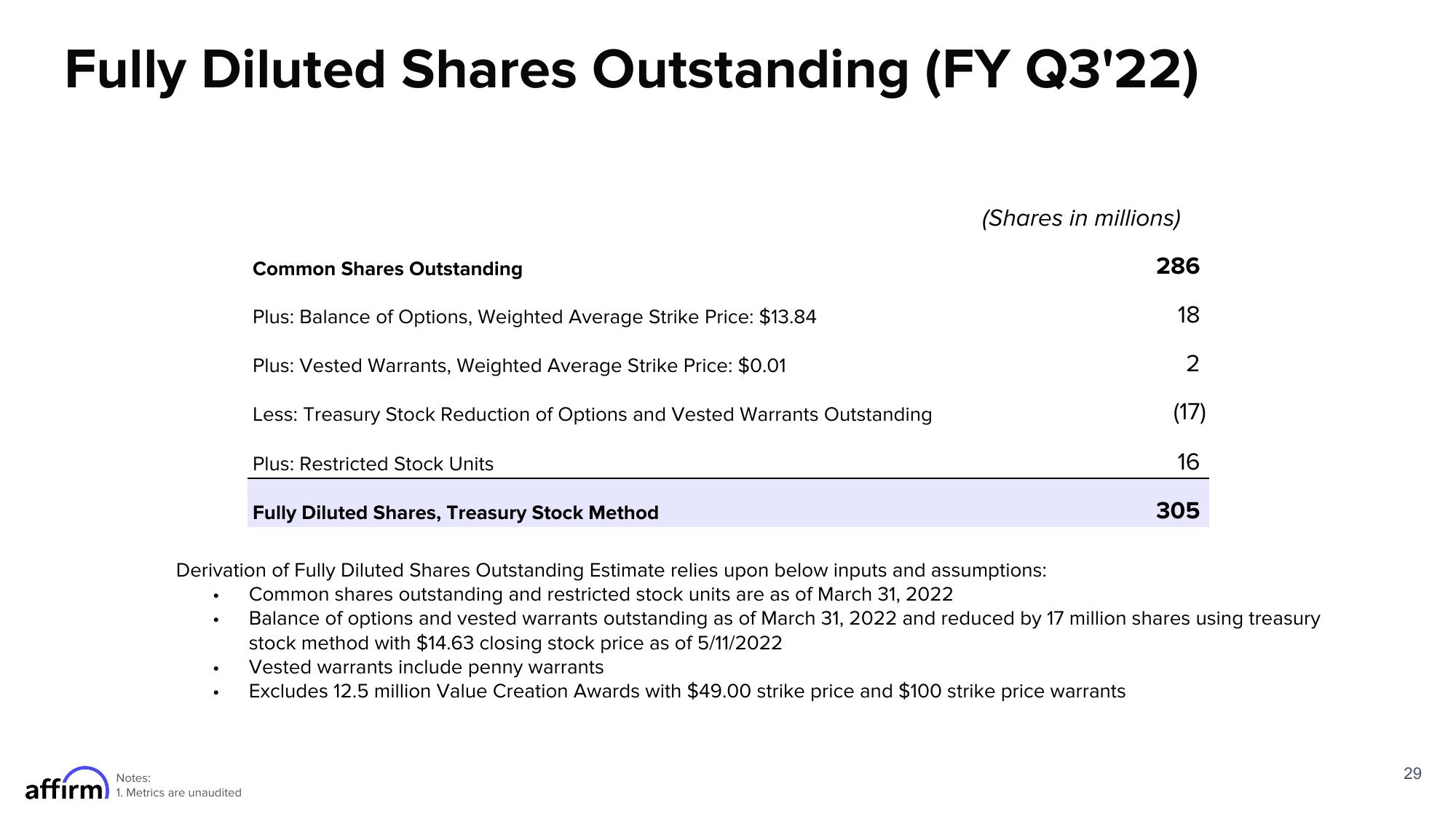 Affirm Results Presentation Deck slide image #29