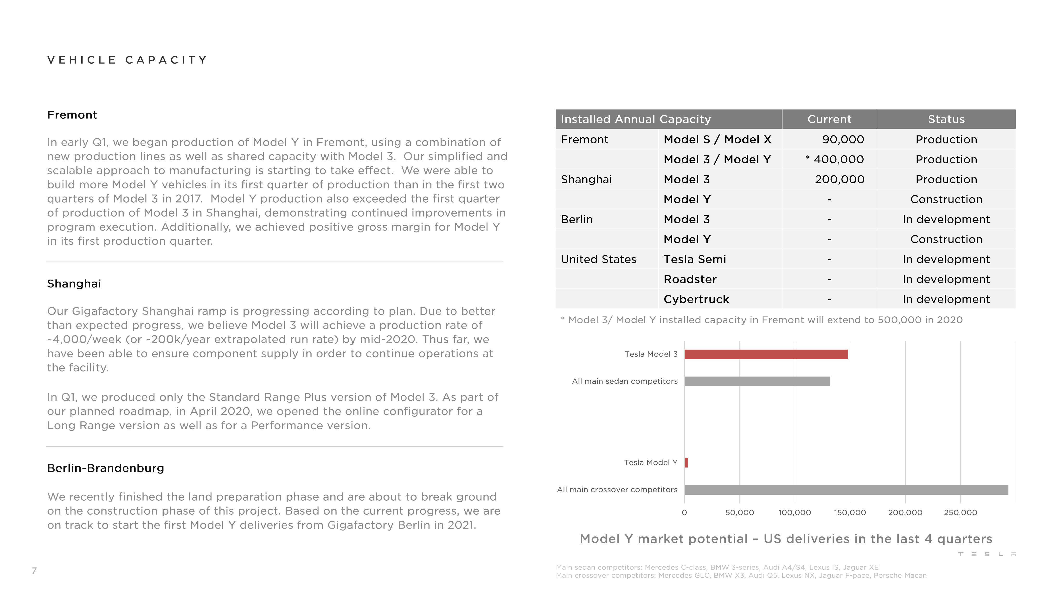 Tesla Results Presentation Deck slide image #7