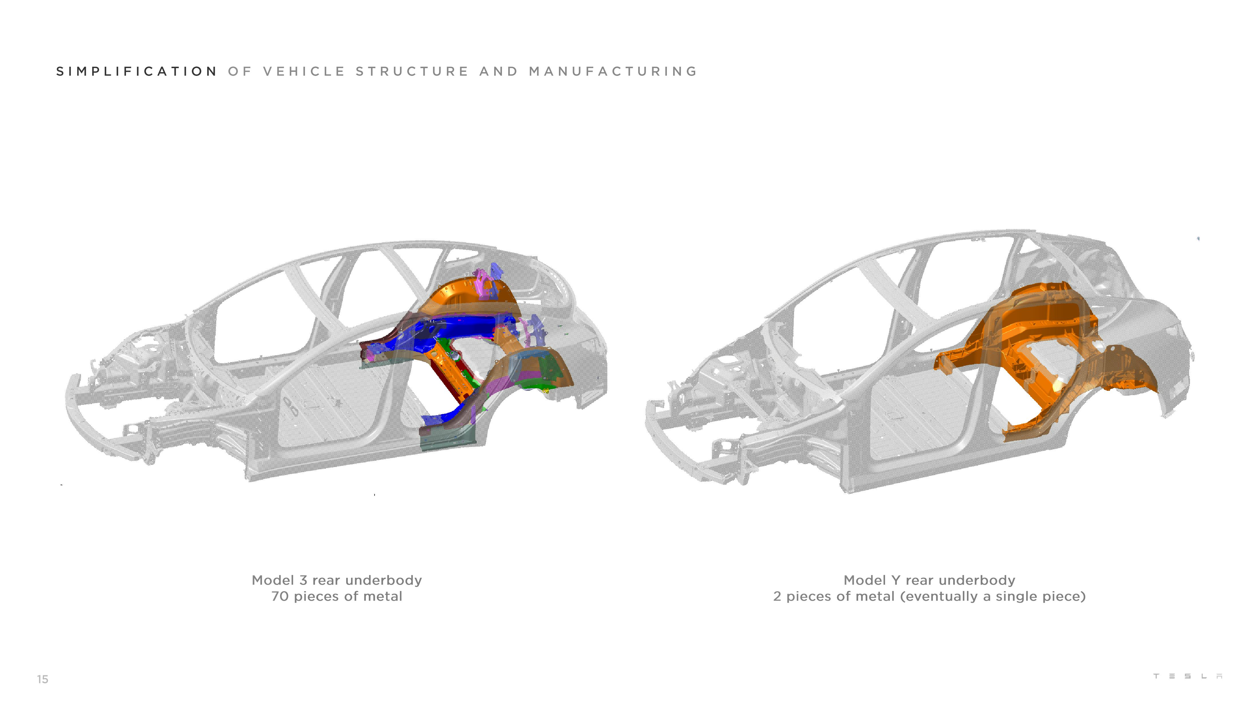 Tesla Results Presentation Deck slide image #15