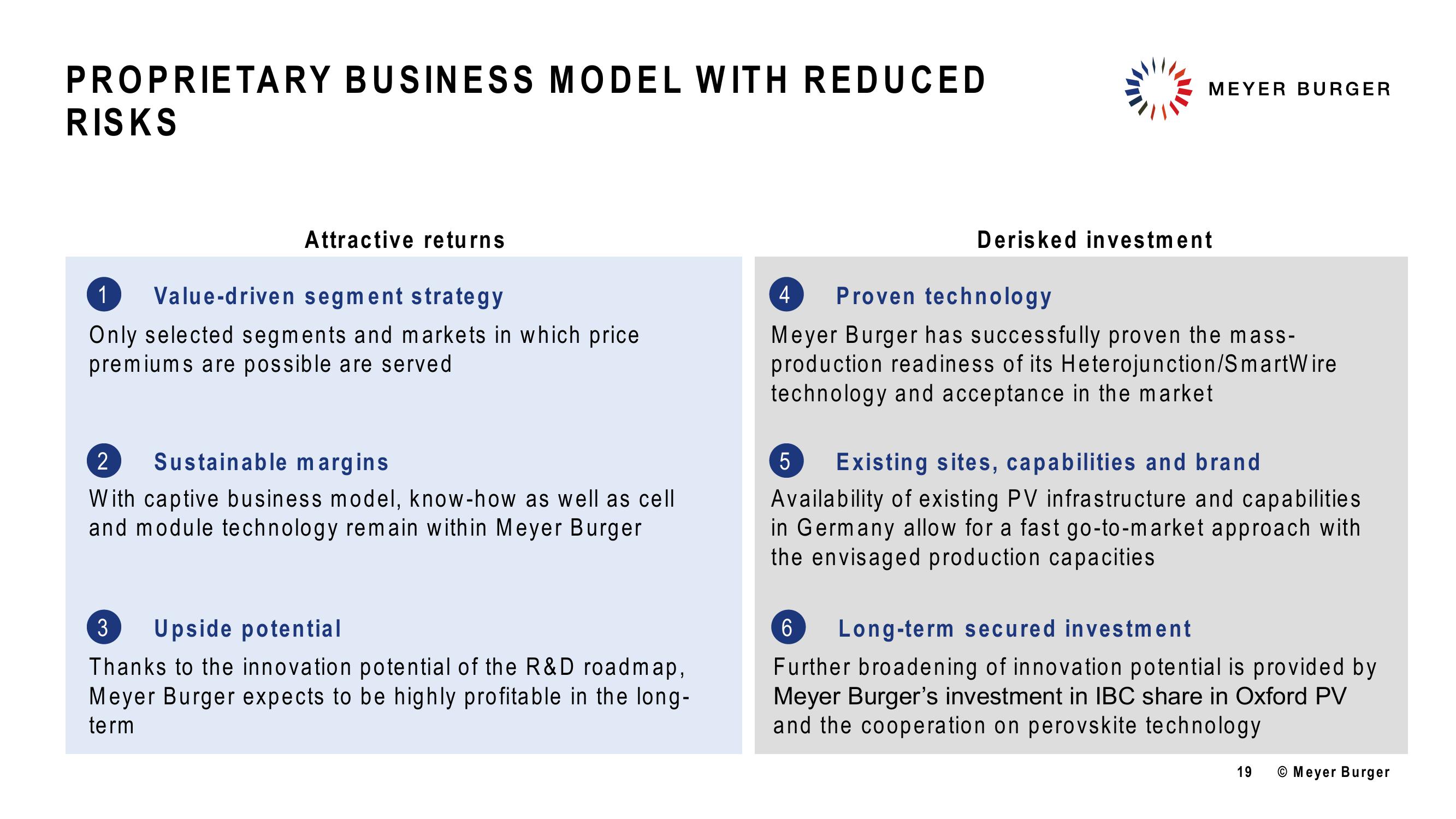 Meyer Burger Investor Presentation slide image