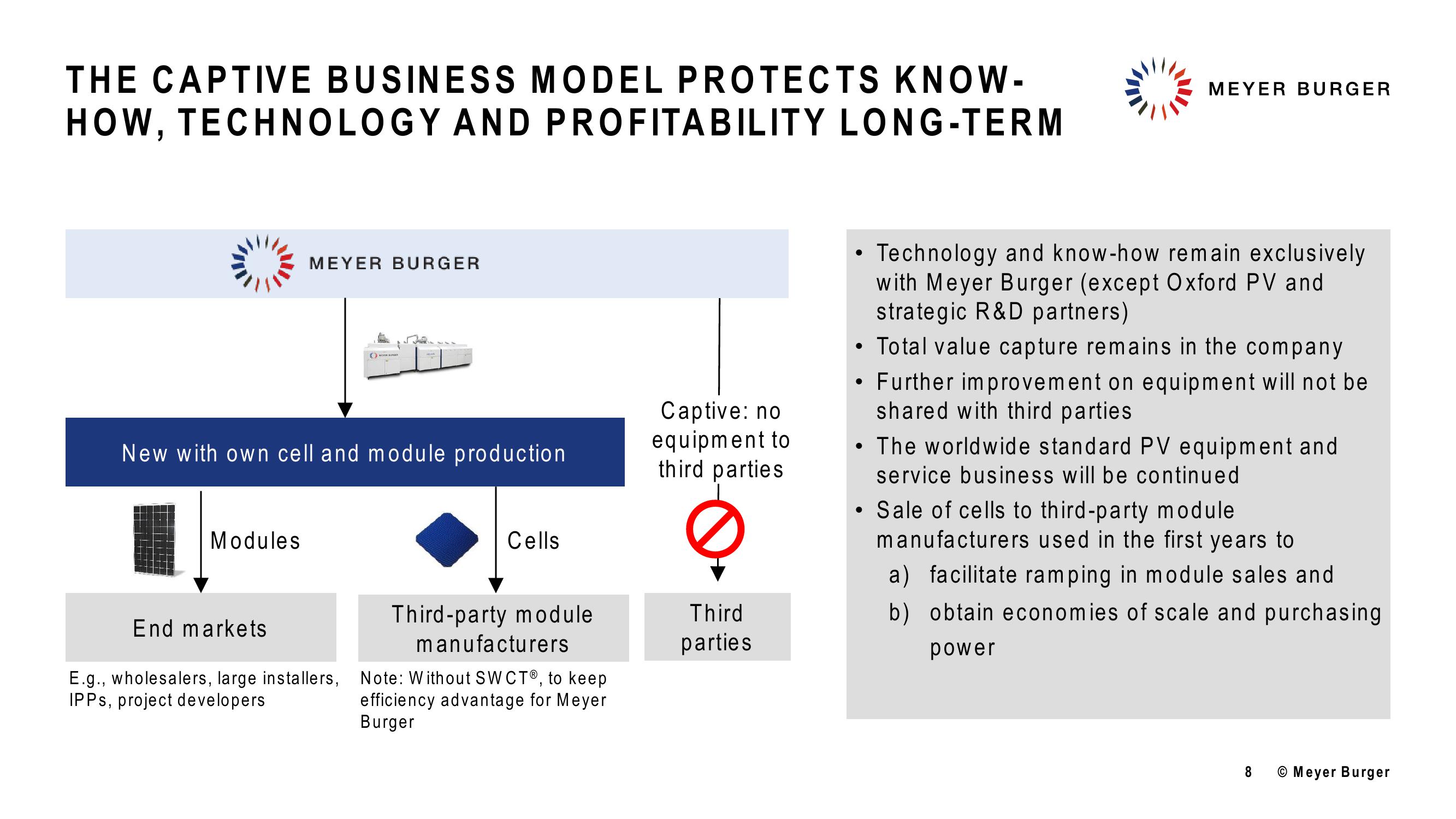 Meyer Burger Investor Presentation slide image #8