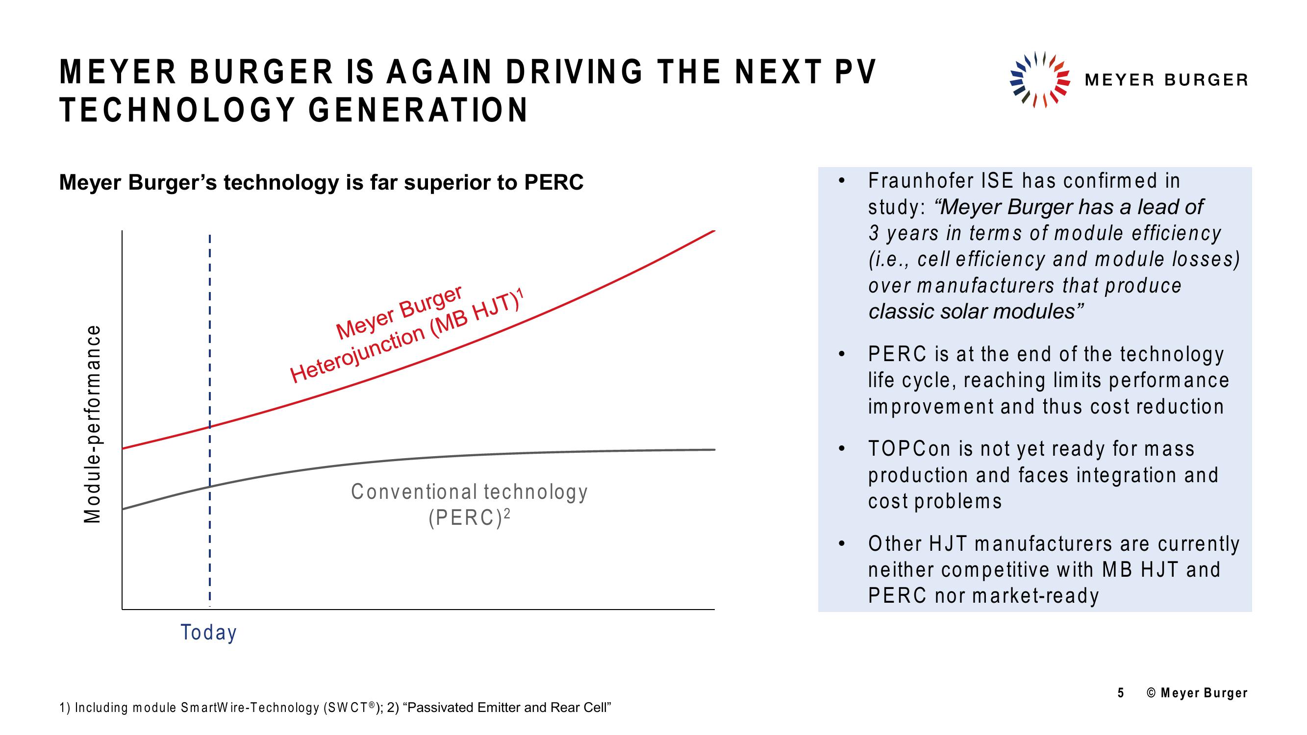 Meyer Burger Investor Presentation slide image #5