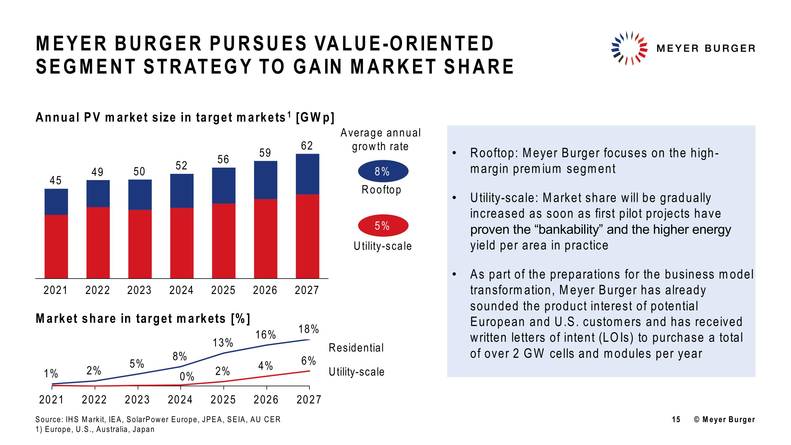 Meyer Burger Investor Presentation slide image #15