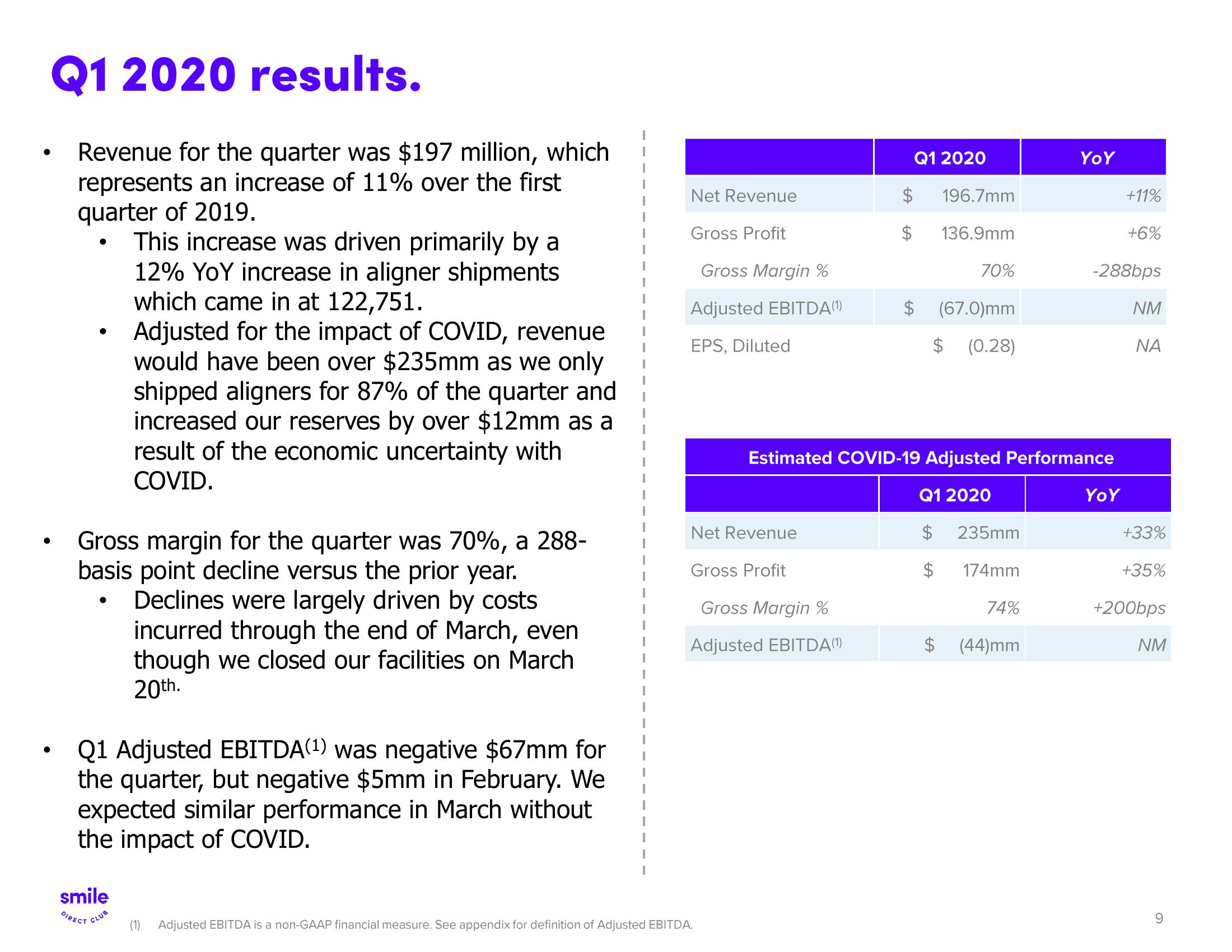 SmileDirectClub Results Presentation Deck slide image #9