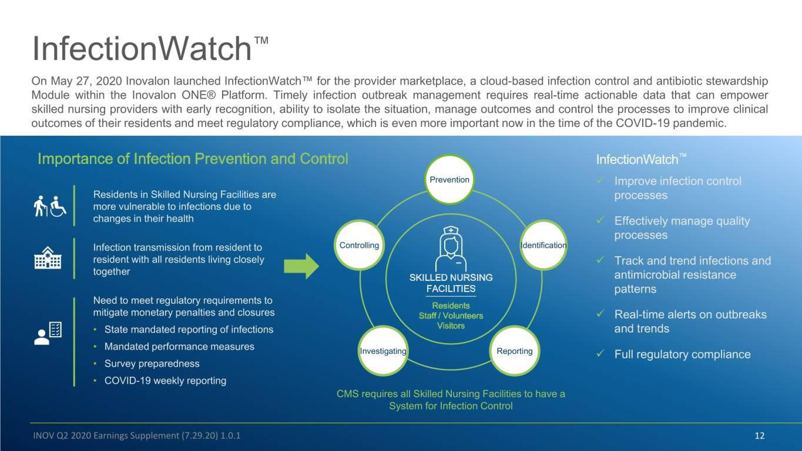 Inovalon Results Presentation Deck slide image #12