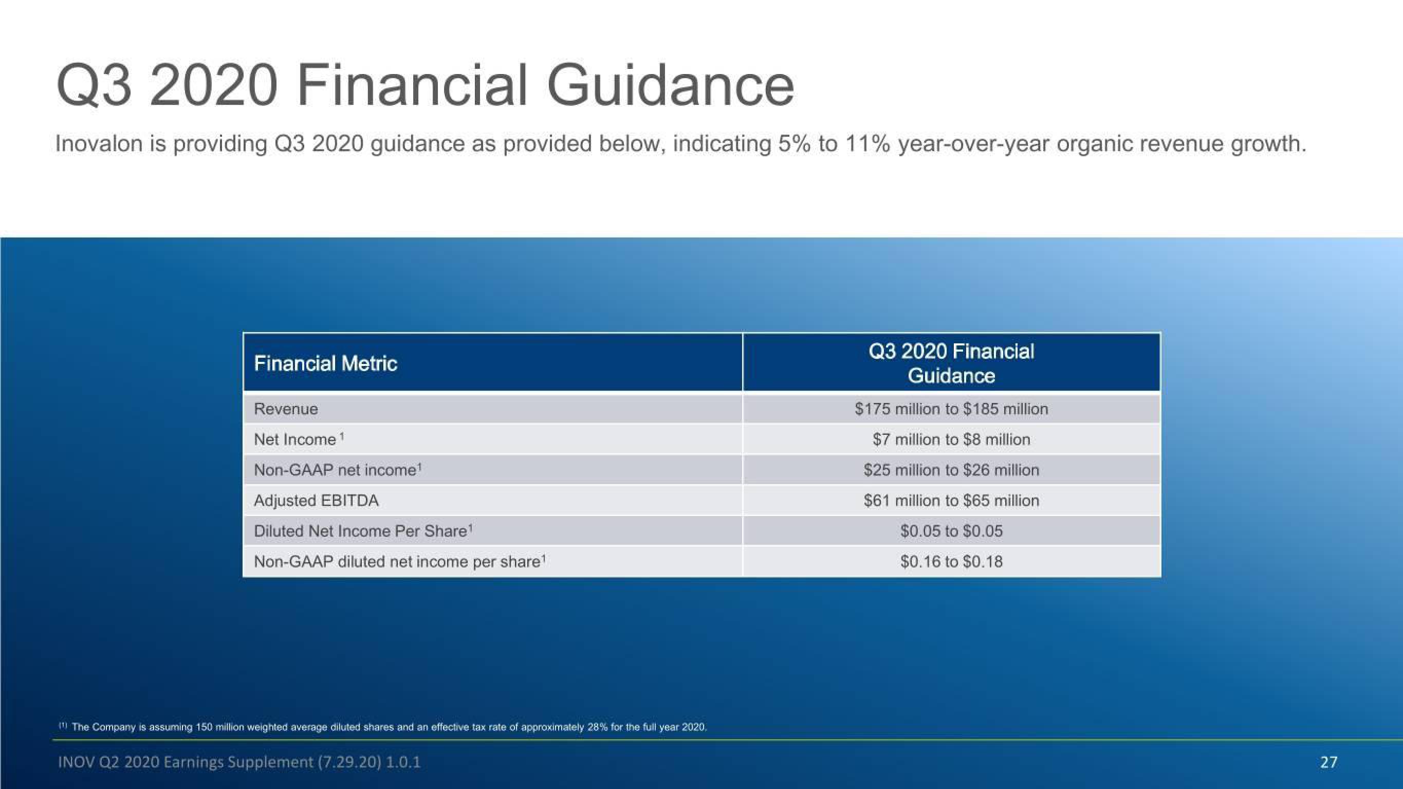 Inovalon Results Presentation Deck slide image #27