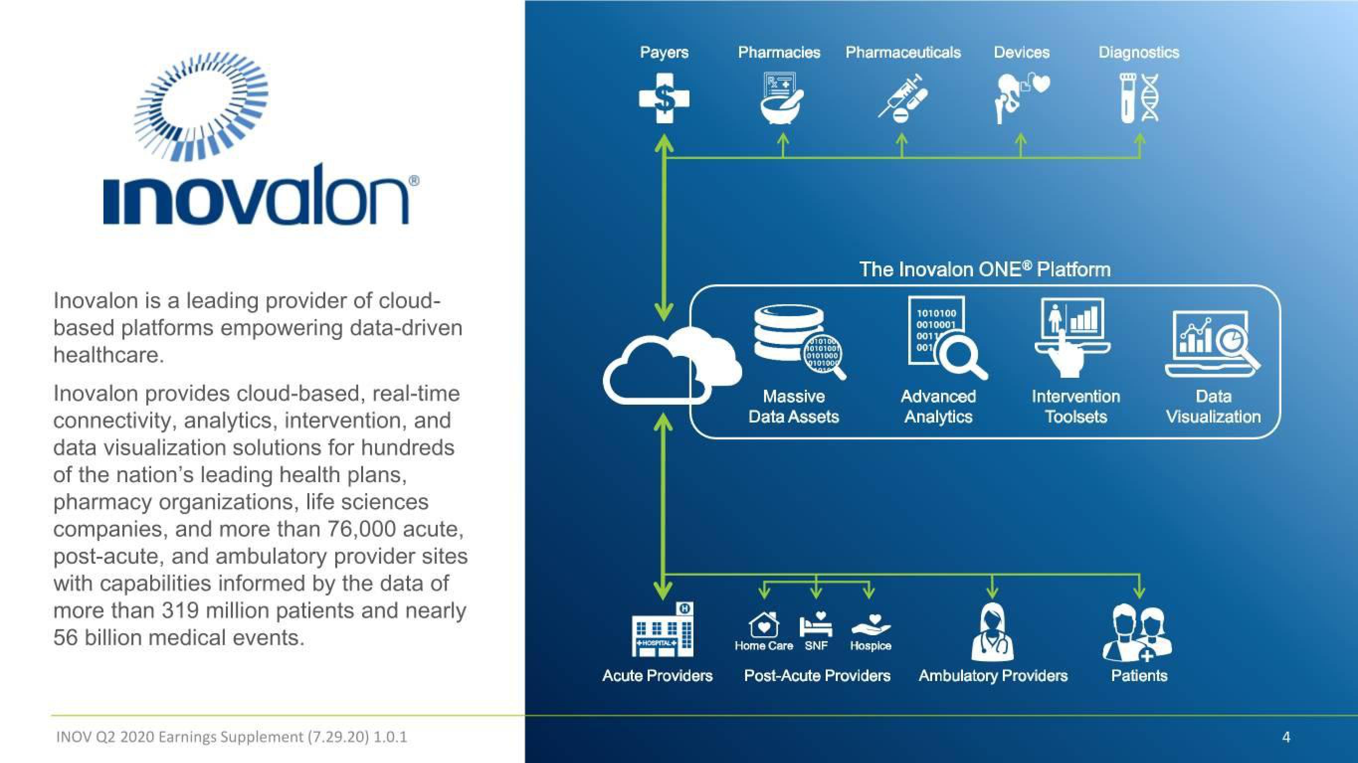 Inovalon Results Presentation Deck slide image #4