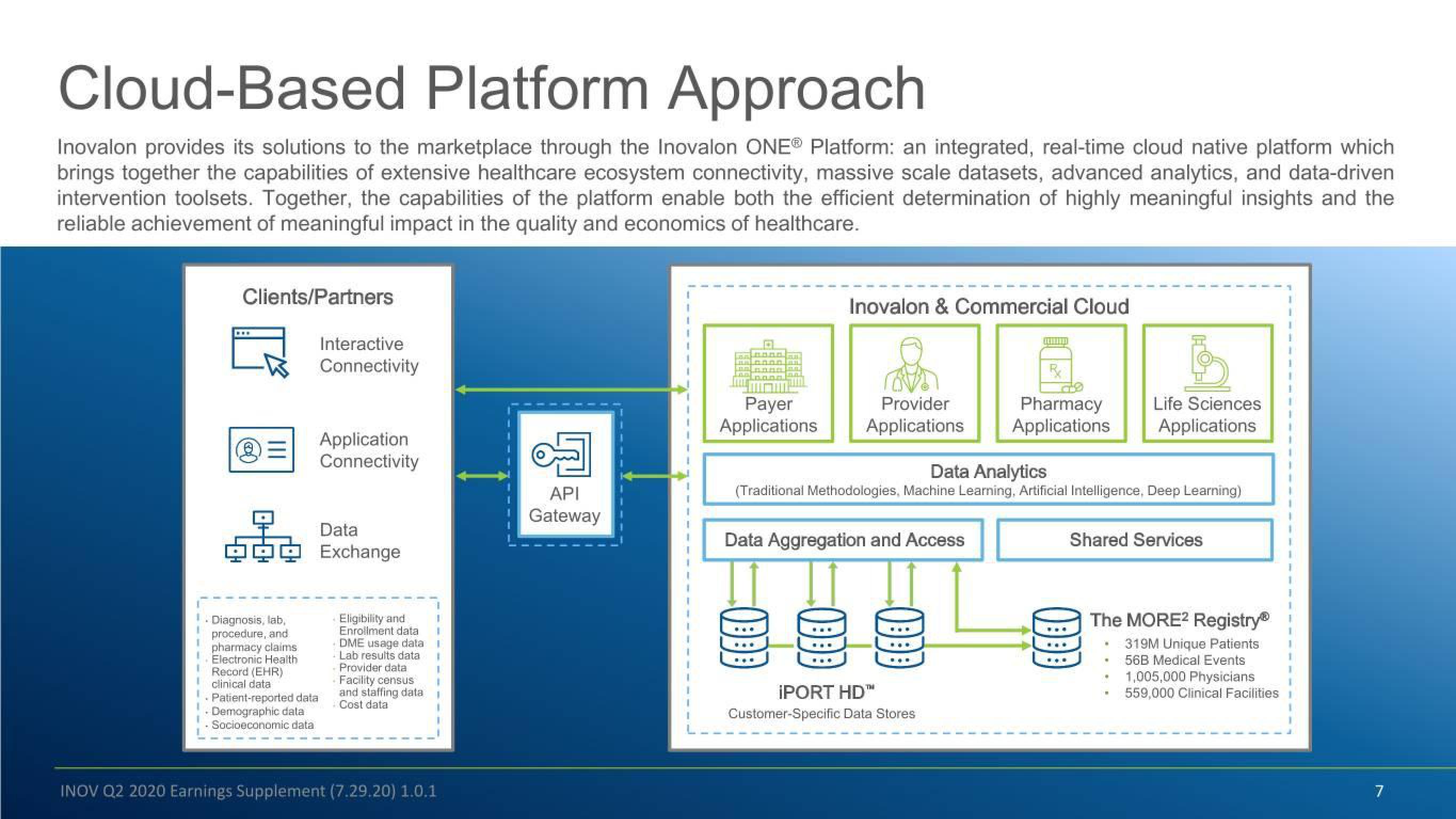 Inovalon Results Presentation Deck slide image #7