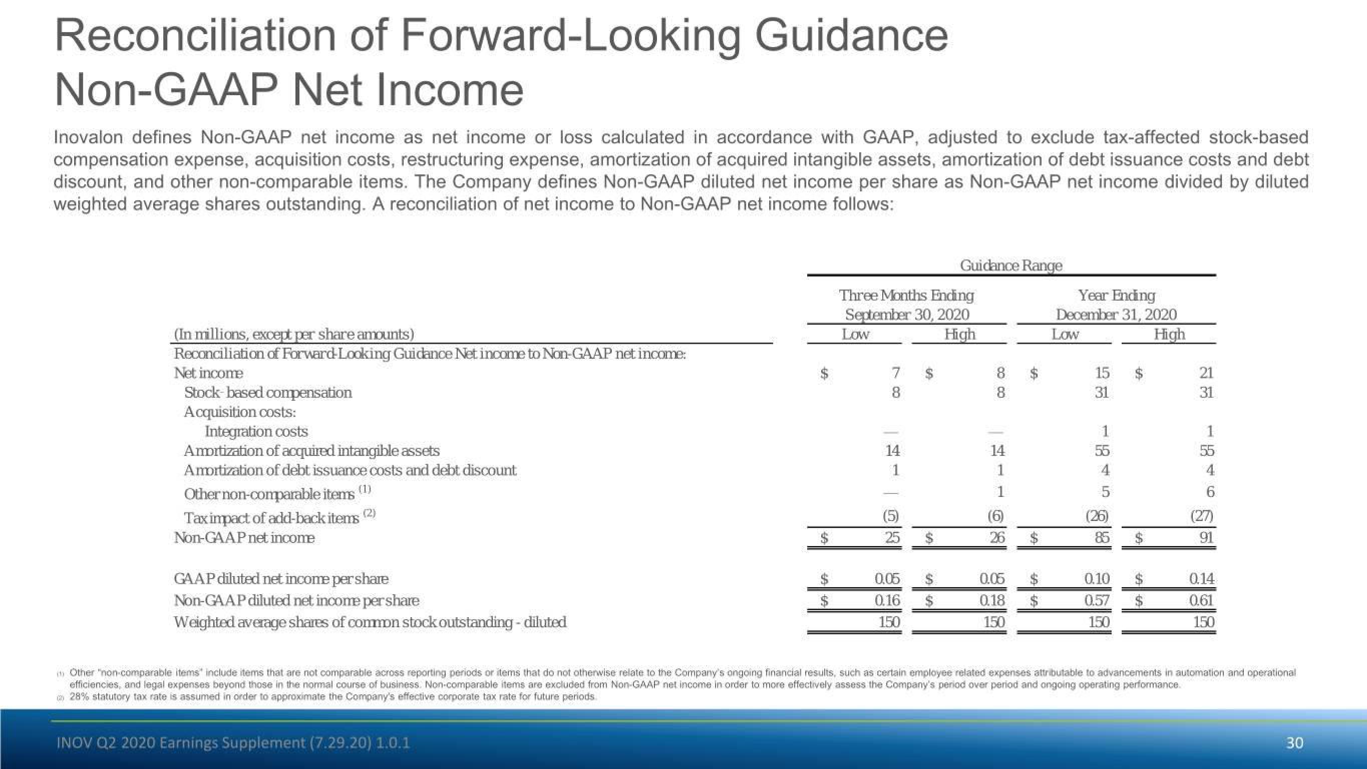 Inovalon Results Presentation Deck slide image #30