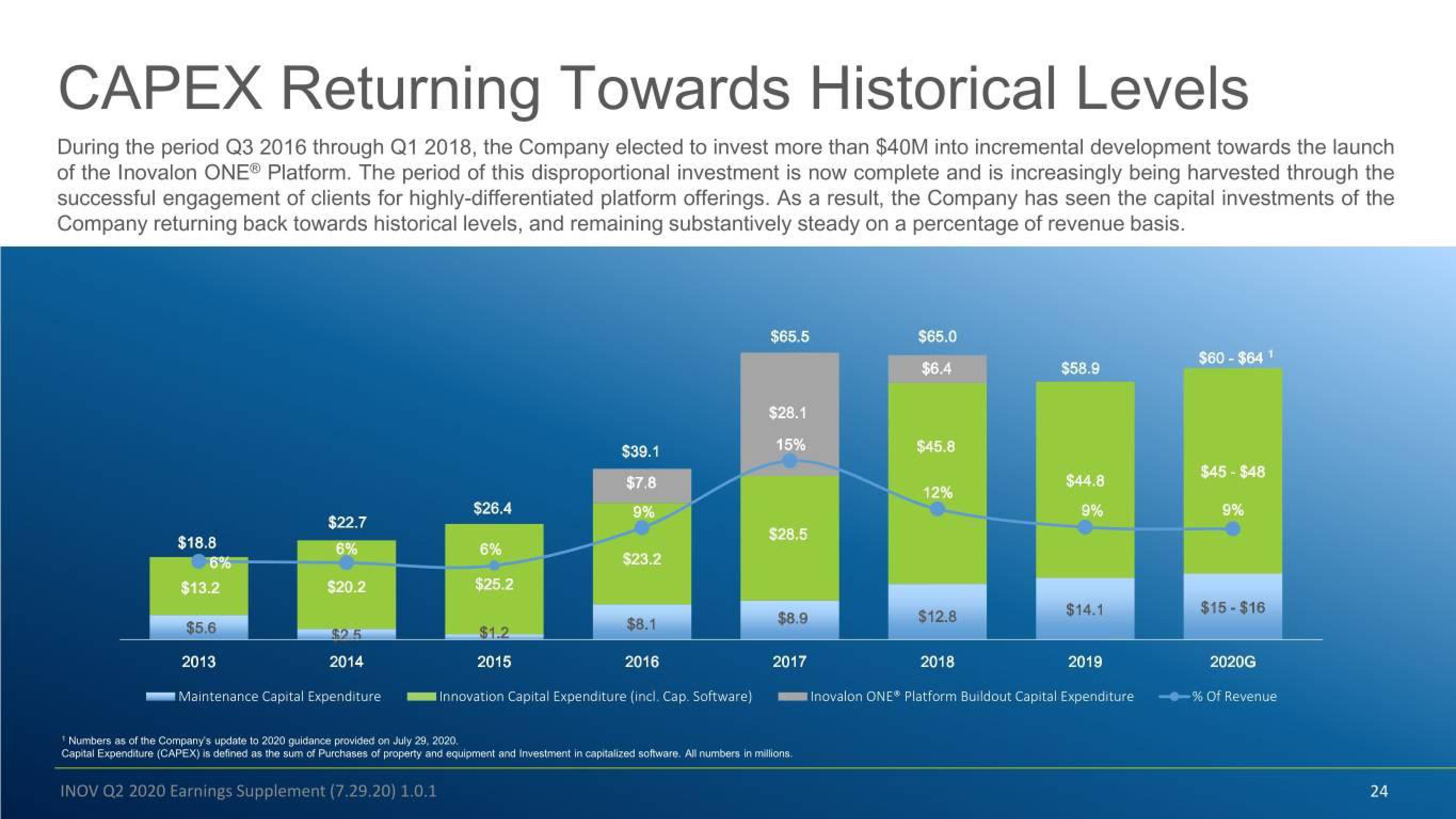 Inovalon Results Presentation Deck slide image #24