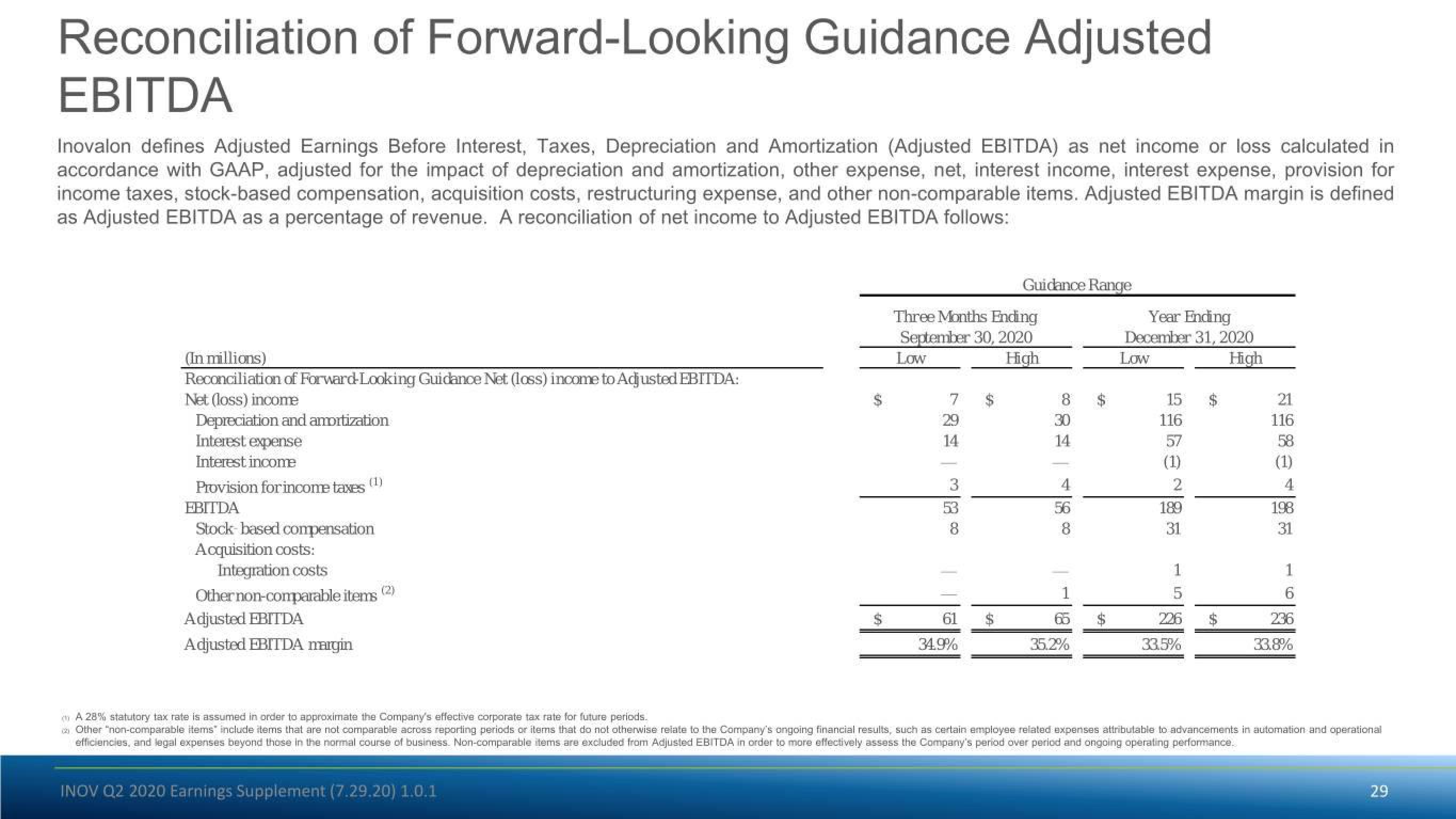 Inovalon Results Presentation Deck slide image #29