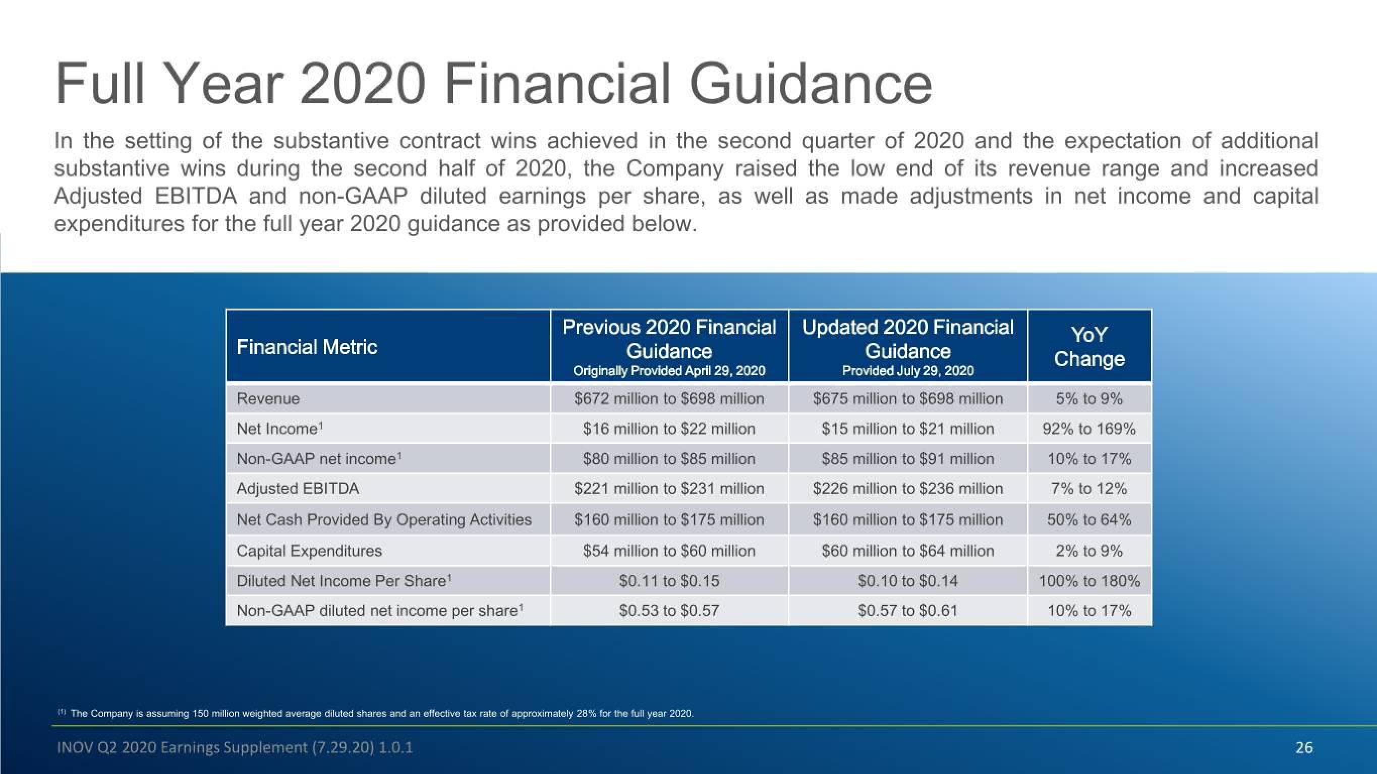 Inovalon Results Presentation Deck slide image #26