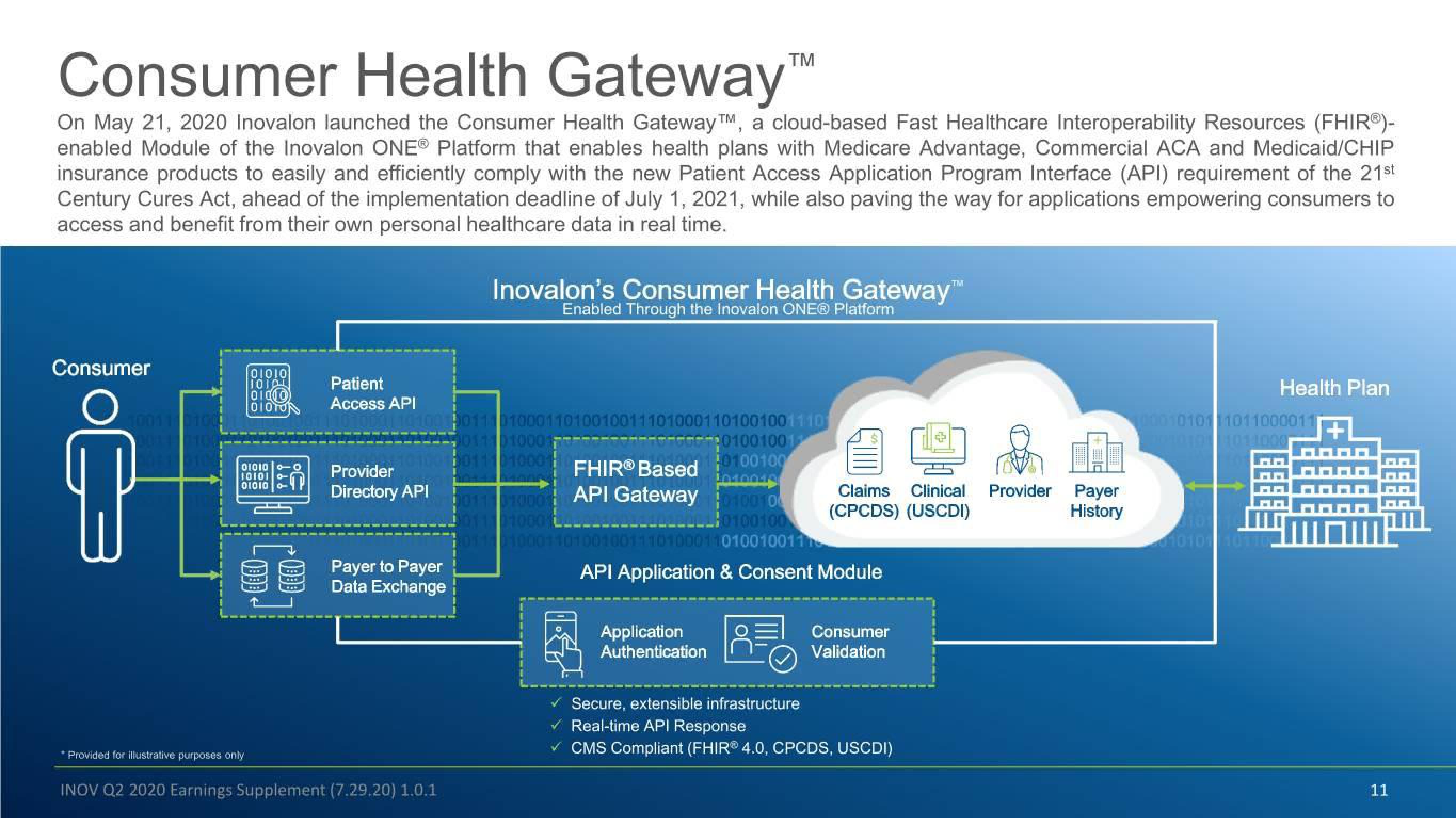 Inovalon Results Presentation Deck slide image #11