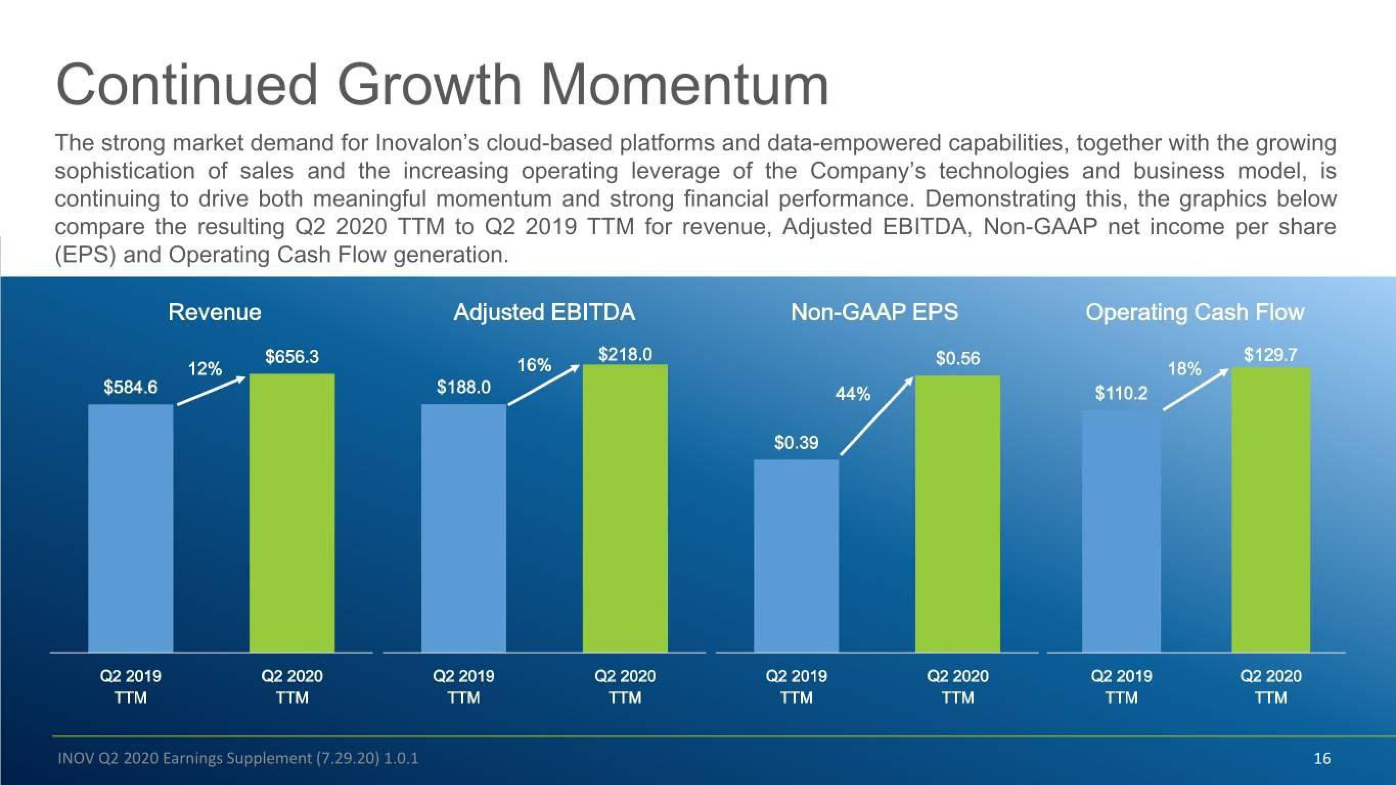 Inovalon Results Presentation Deck slide image #16