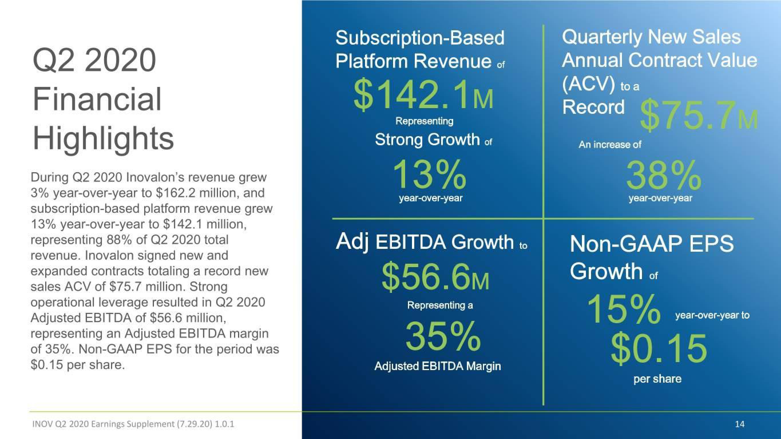 Inovalon Results Presentation Deck slide image #14