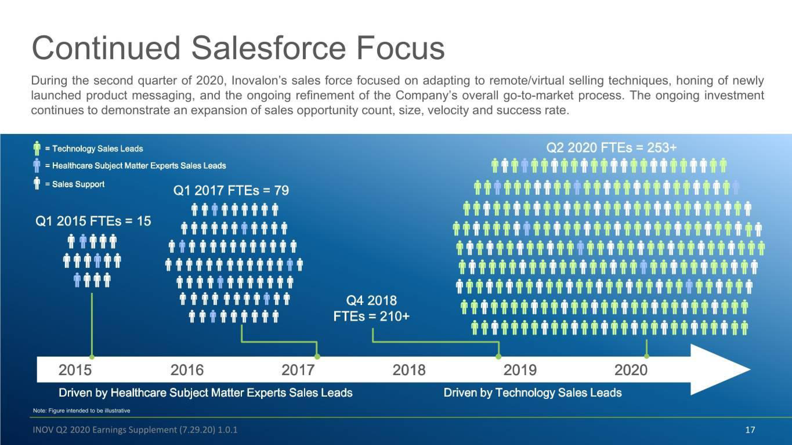 Inovalon Results Presentation Deck slide image #17