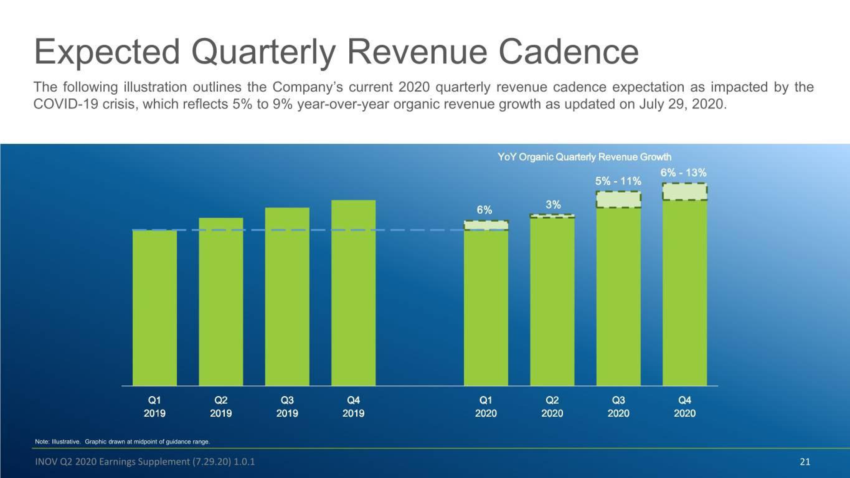 Inovalon Results Presentation Deck slide image #21