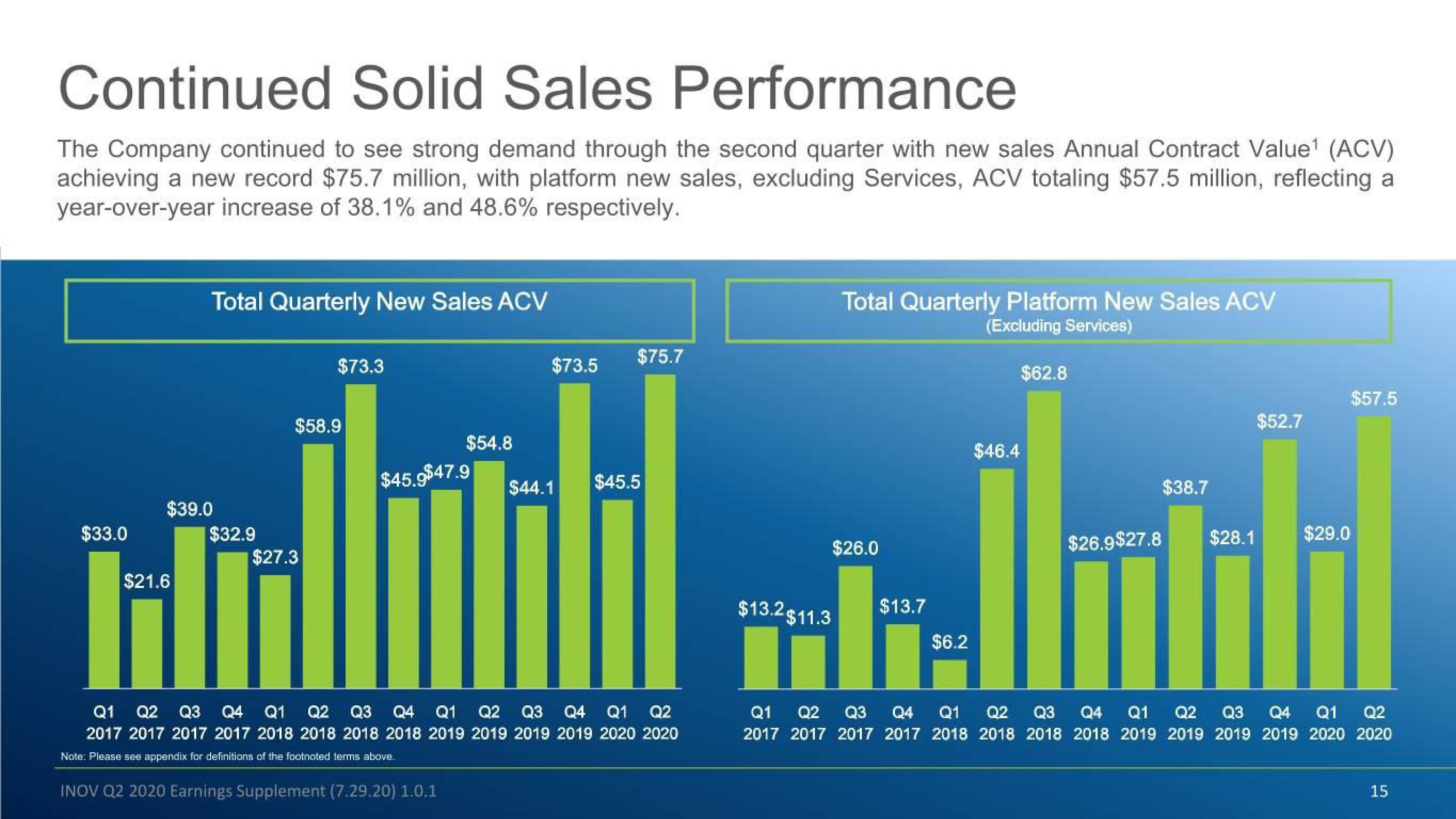 Inovalon Results Presentation Deck slide image #15