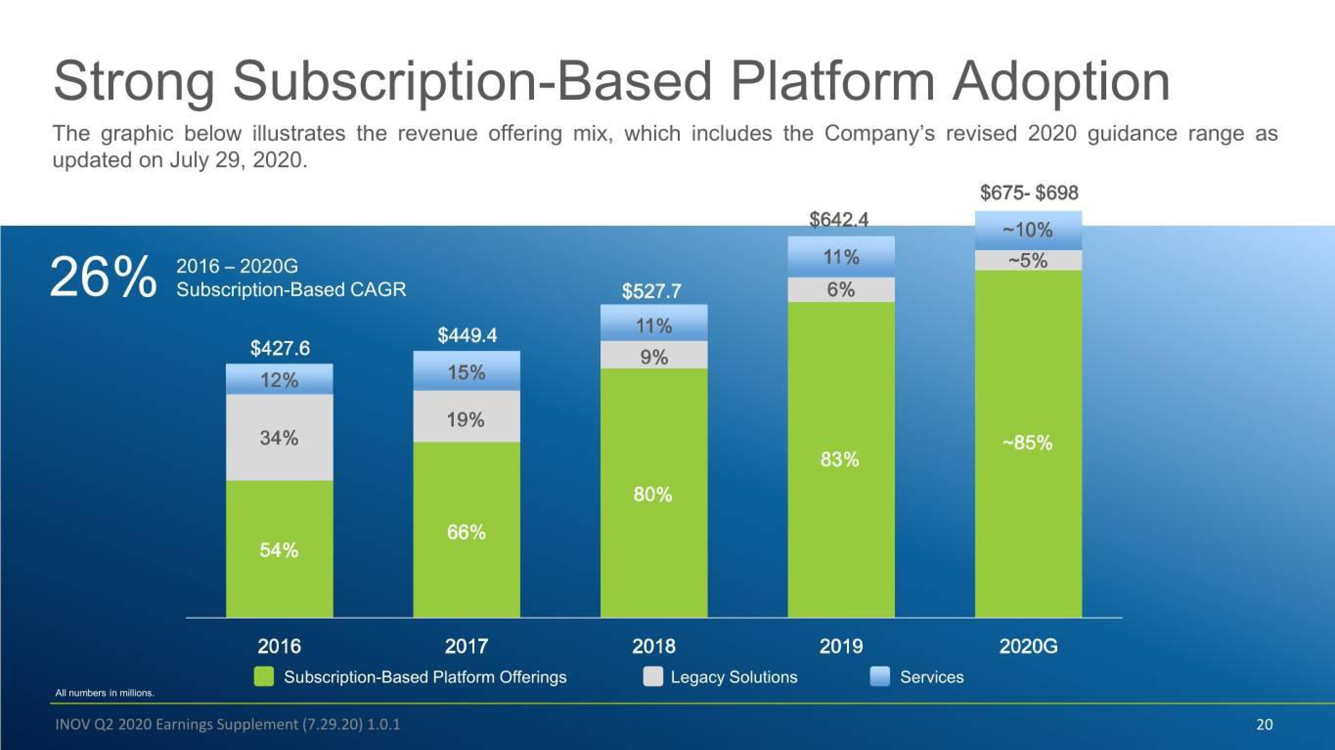 Inovalon Results Presentation Deck slide image #20