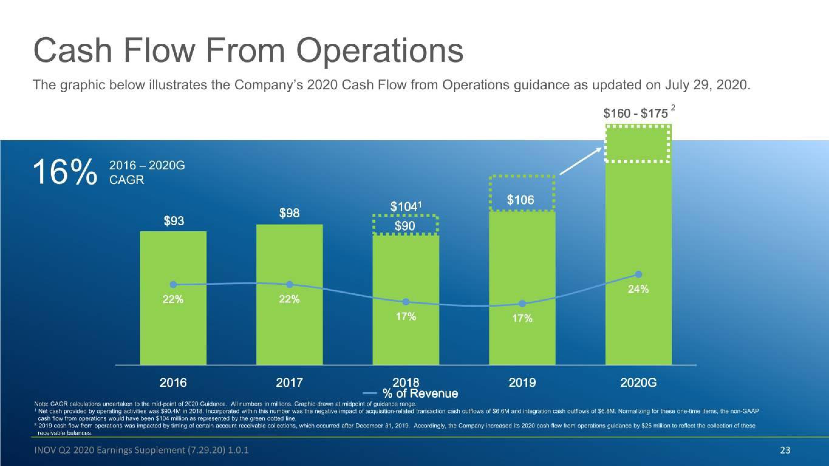 Inovalon Results Presentation Deck slide image #23