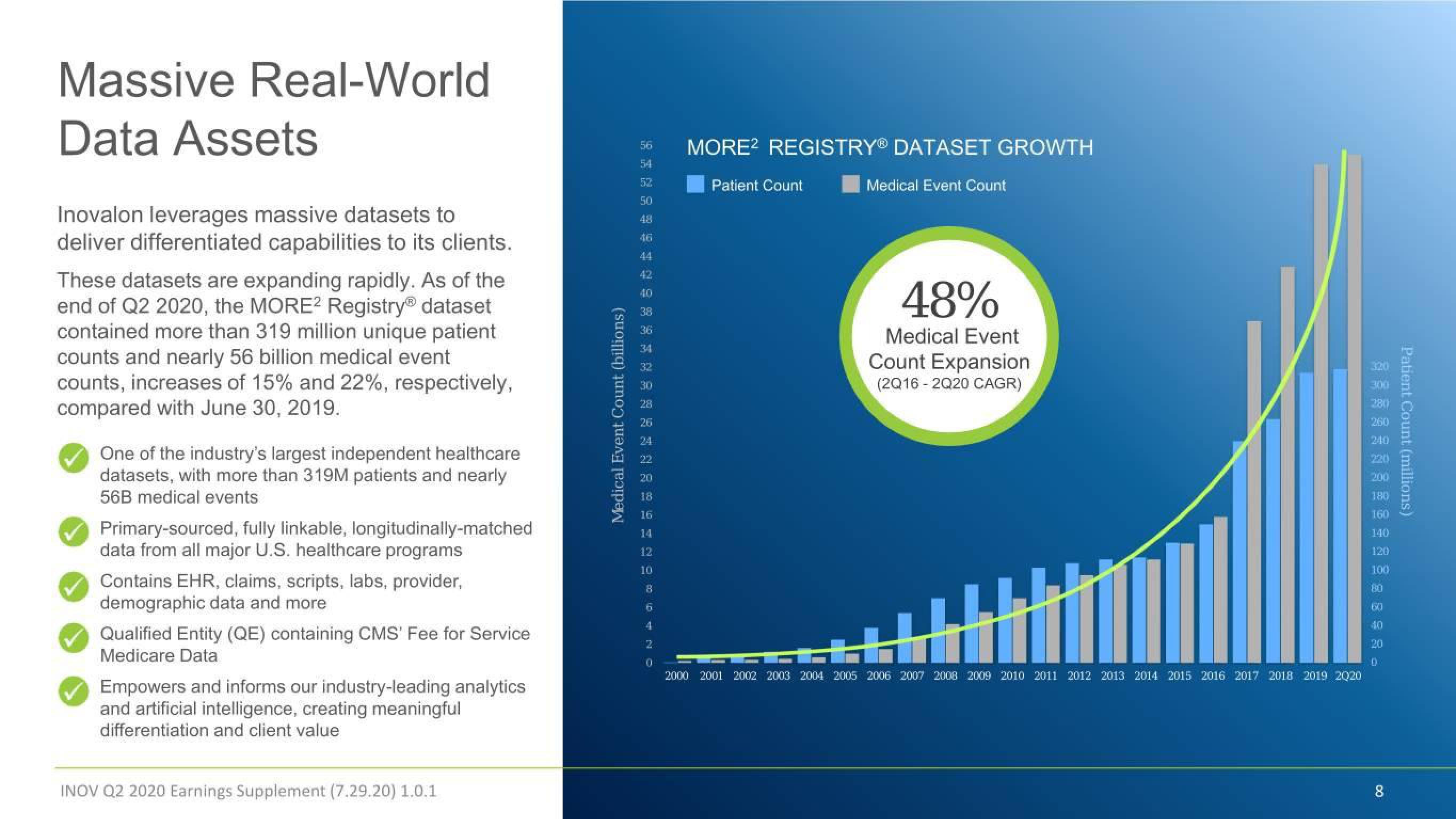 Inovalon Results Presentation Deck slide image #8