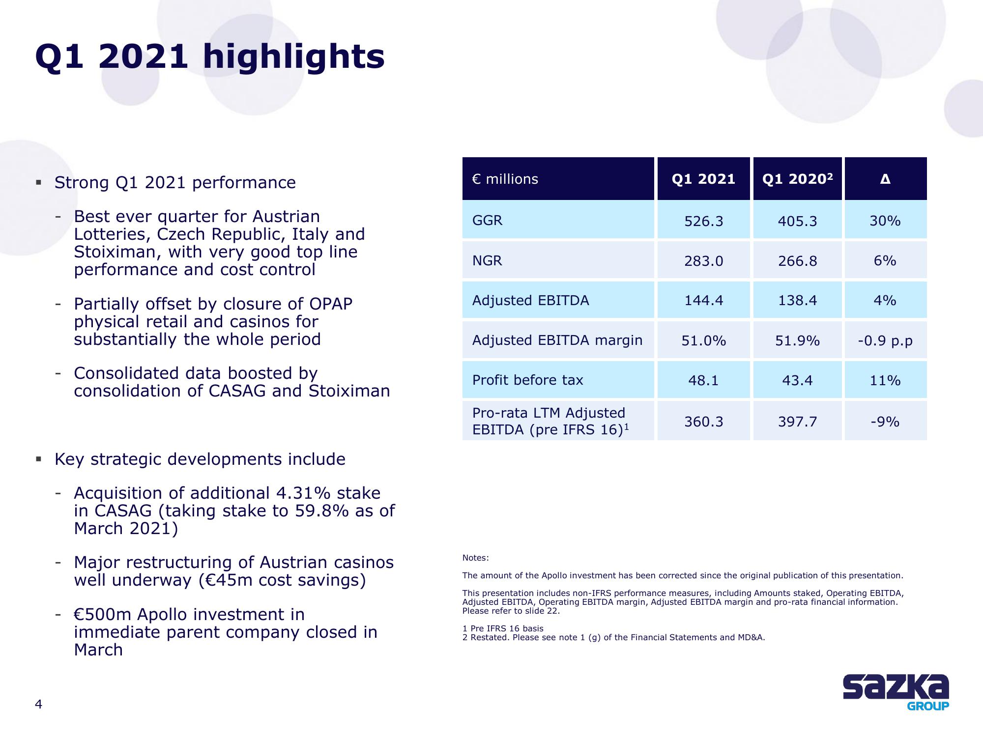 Allwyn Results Presentation Deck slide image #4