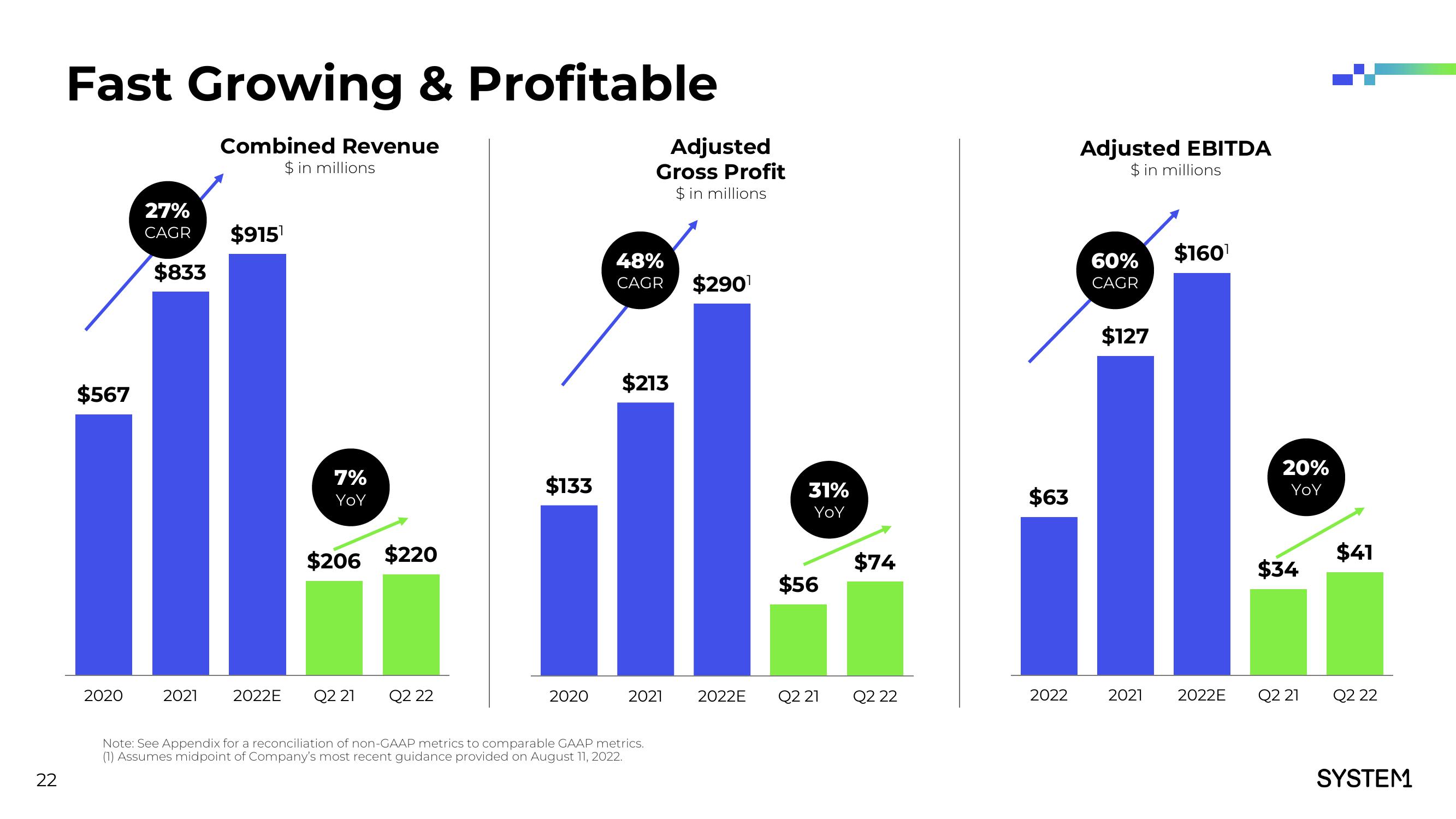 System1 Investor Presentation Deck slide image #23