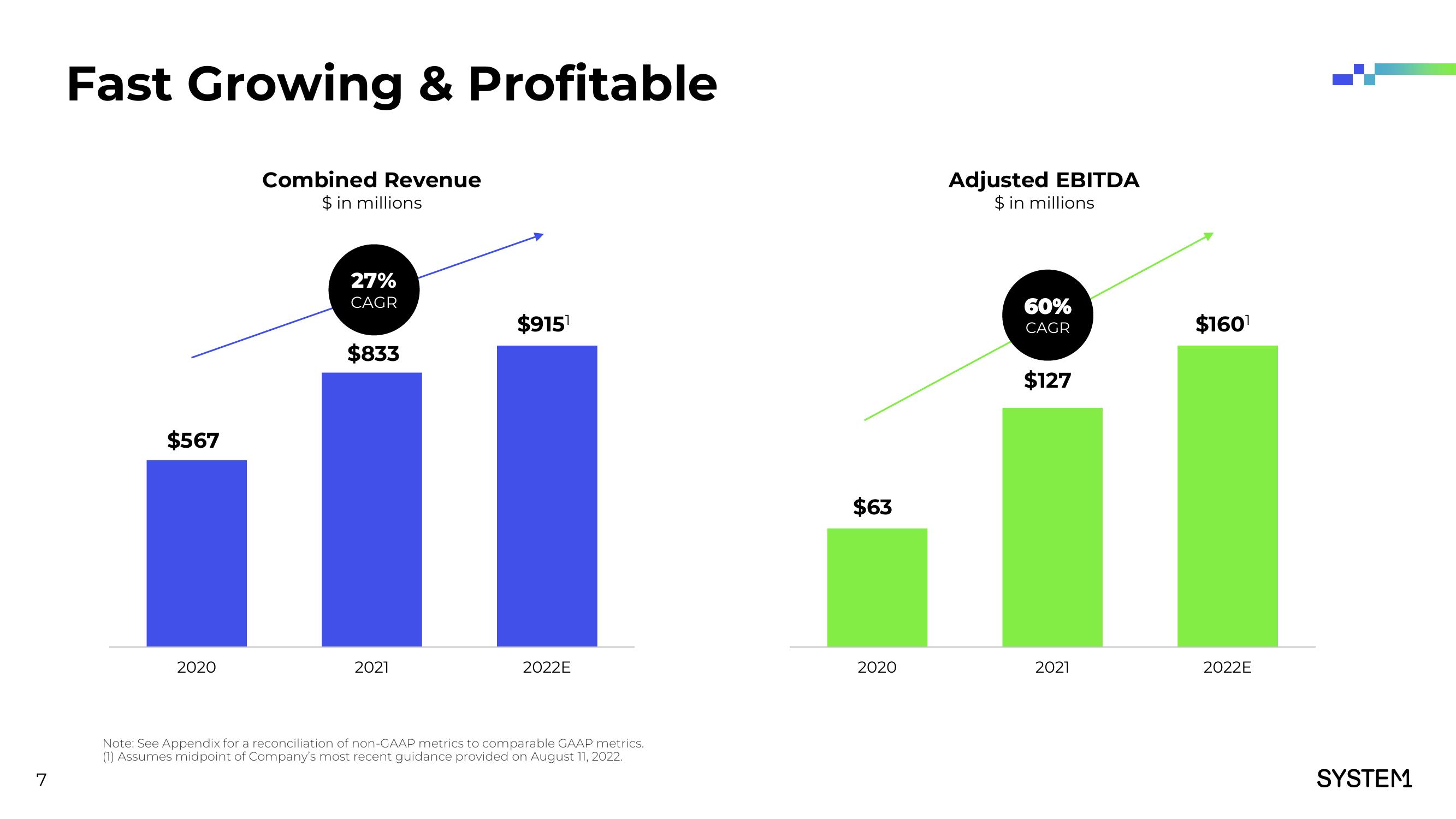 System1 Investor Presentation Deck slide image #8