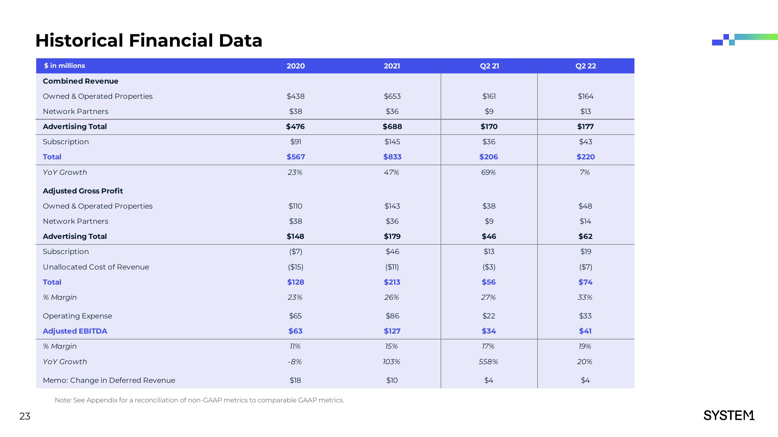 System1 Investor Presentation Deck slide image #24