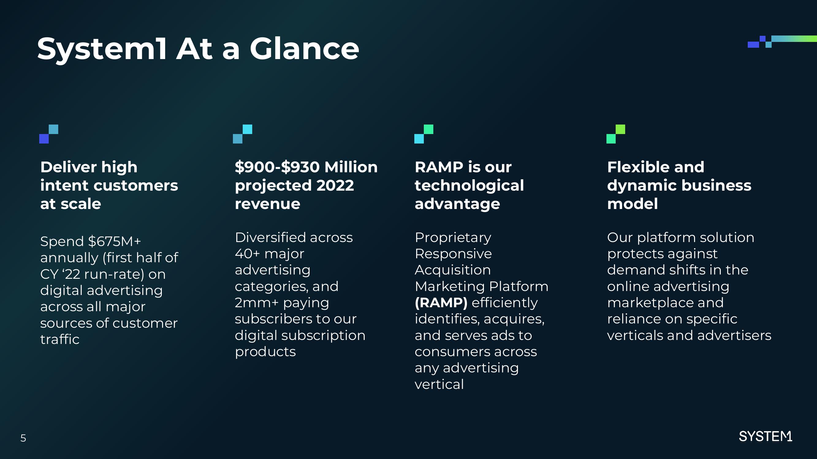 System1 Investor Presentation Deck slide image #6