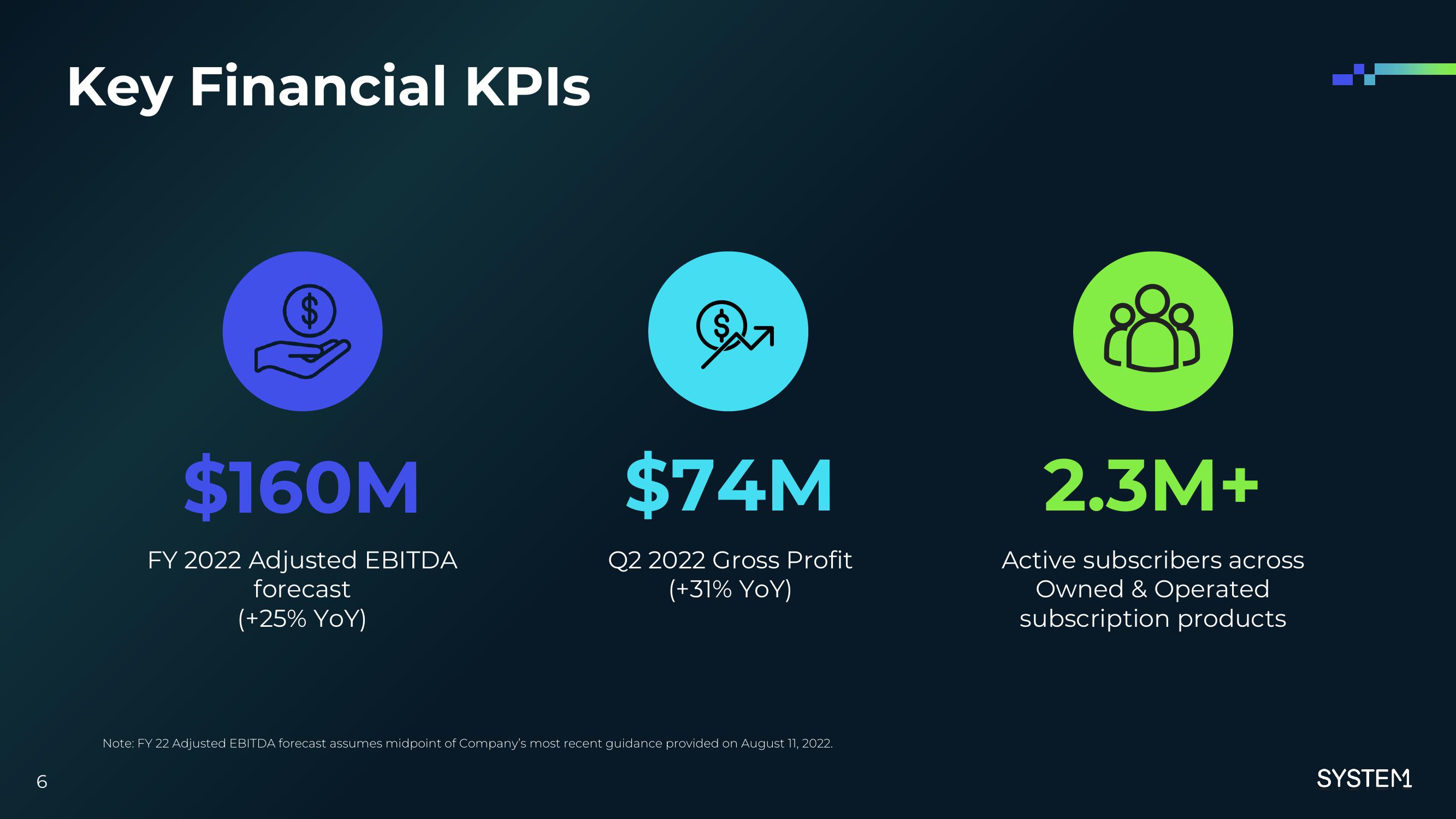 System1 Investor Presentation Deck slide image #7