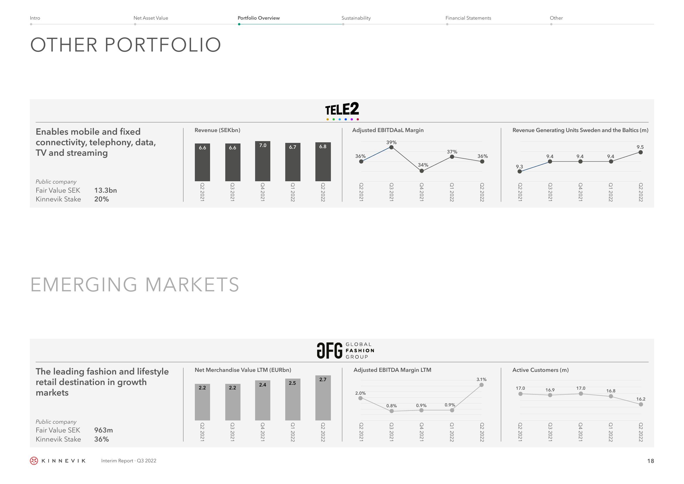 Kinnevik Results Presentation Deck slide image #18