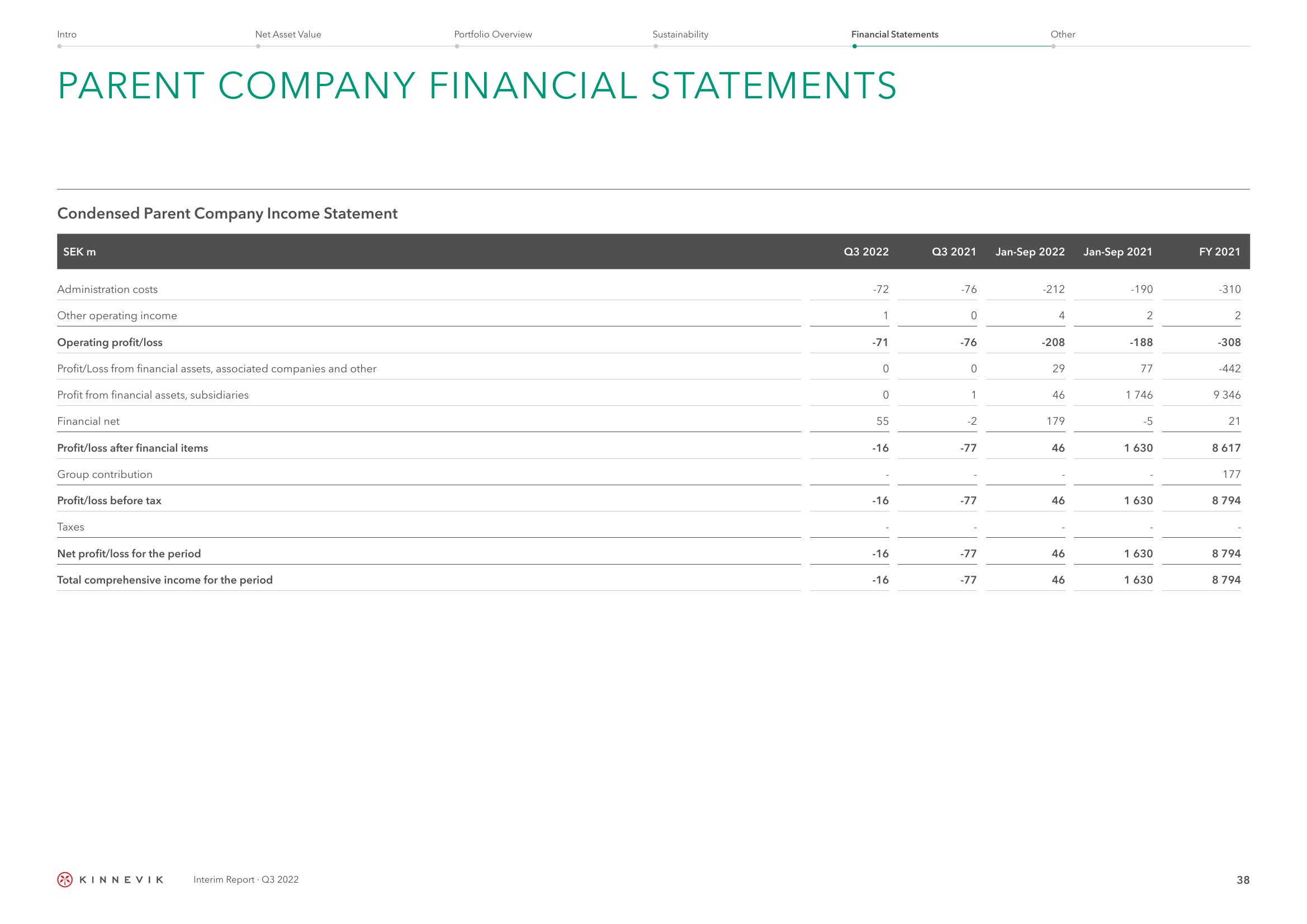 Kinnevik Results Presentation Deck slide image #38