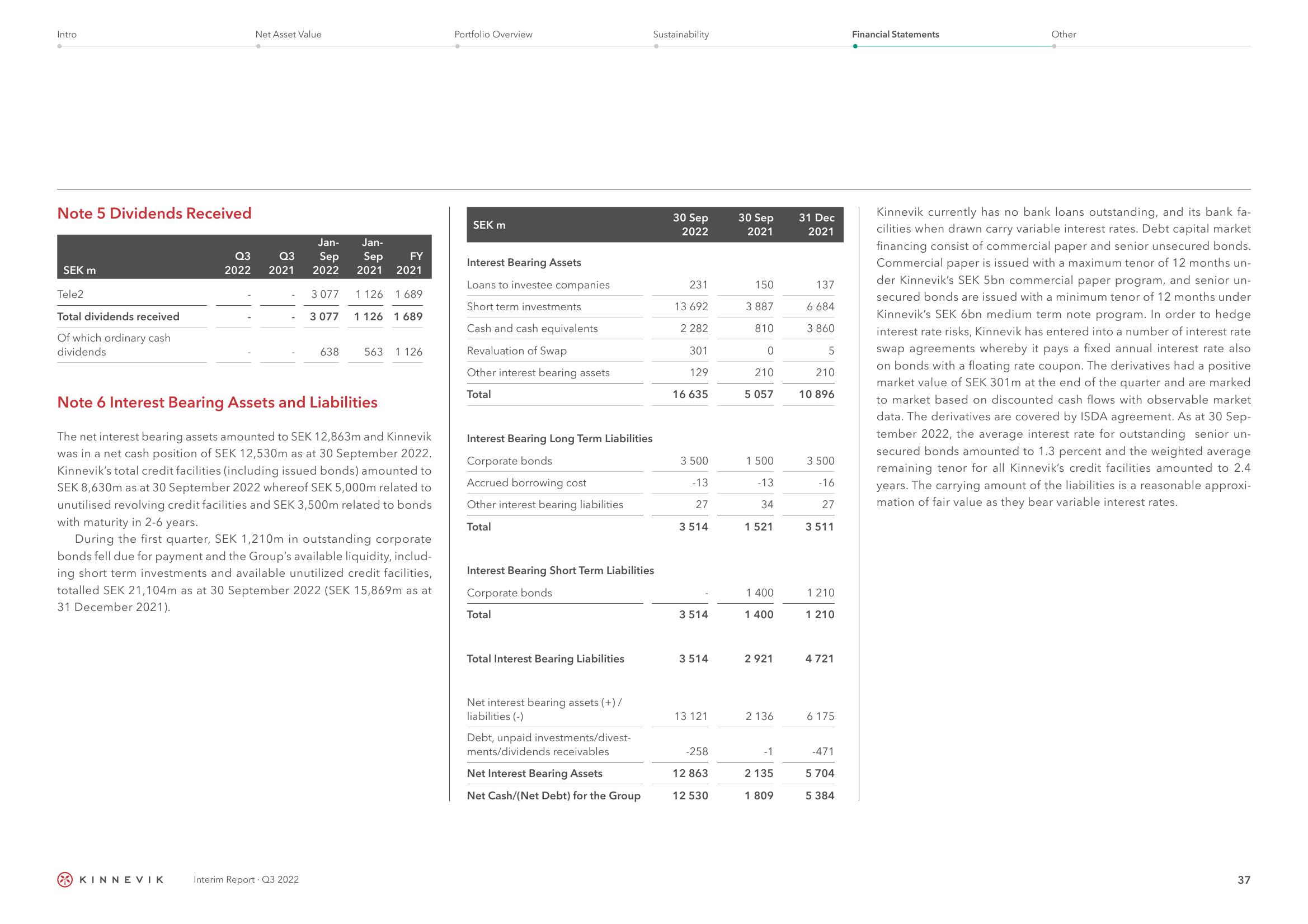 Kinnevik Results Presentation Deck slide image #37